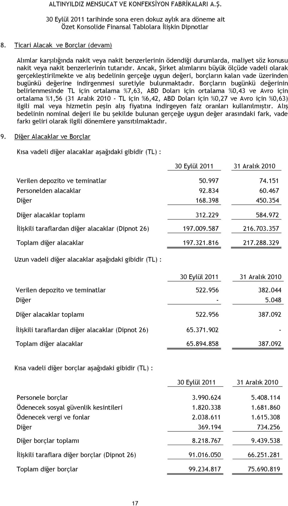 Borçların bugünkü değerinin belirlenmesinde TL için ortalama %7,63, ABD Doları için ortalama %0,43 ve Avro için ortalama %1,56 (31 Aralık 2010 - TL için %6,42, ABD Doları için %0,27 ve Avro için