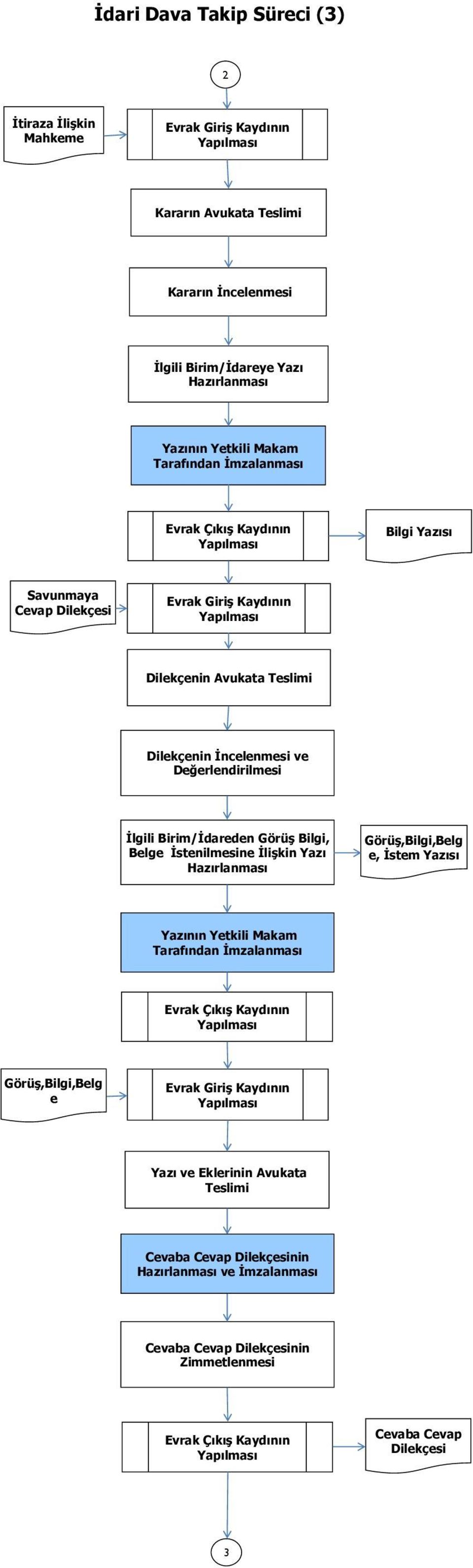 Değerlendirilmesi İlgili Birim/İdareden Görüş Bilgi, İstenilmesine İlişkin Yazı e,