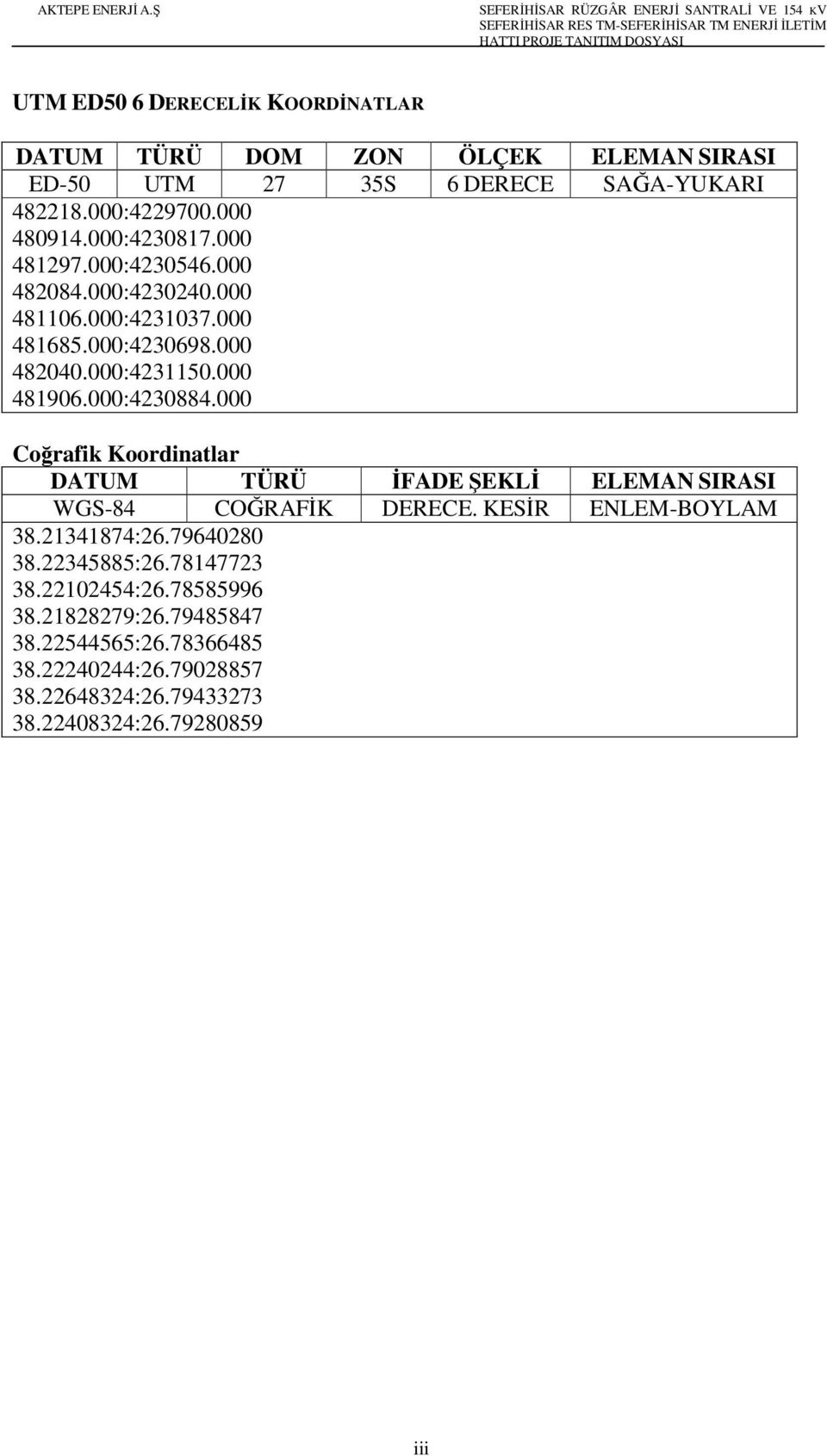 000:4230884.000 Coğrafik Koordinatlar DATUM TÜRÜ İFADE ŞEKLİ ELEMAN SIRASI WGS-84 COĞRAFİK DERECE. KESİR ENLEM-BOYLAM 38.21341874:26.79640280 38.