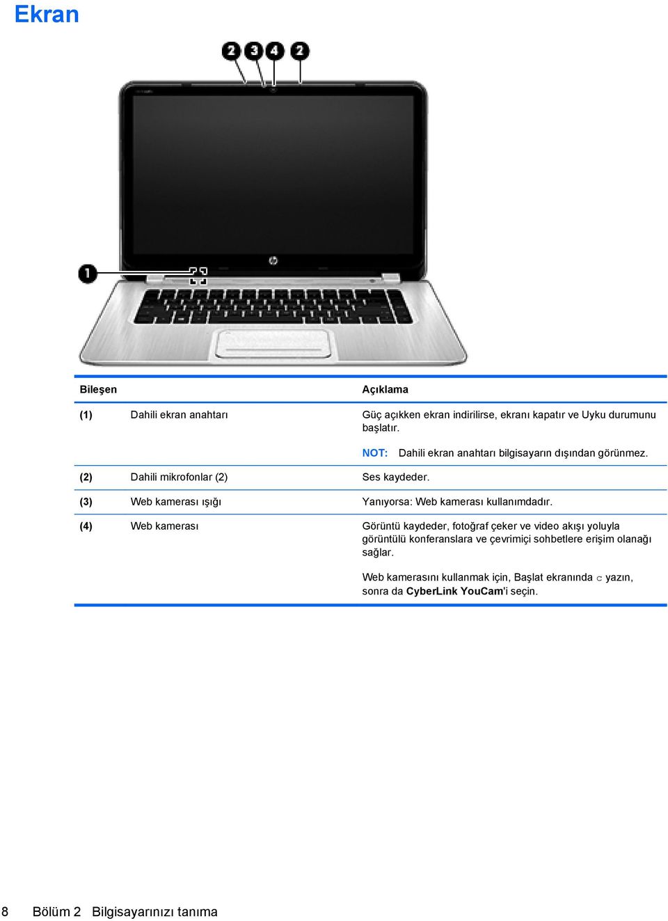 (3) Web kamerası ışığı Yanıyorsa: Web kamerası kullanımdadır.