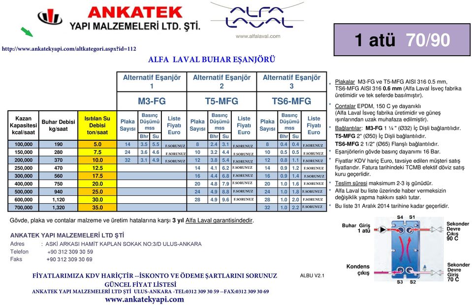 T5-MFG " (Ø50) İç Dişli bağlantılıdır. TS6-MFG /" (Ø65) Flanşlı bağlantılıdır. Eşanjörlerin gövde basınç dayanımı 6 Bar.