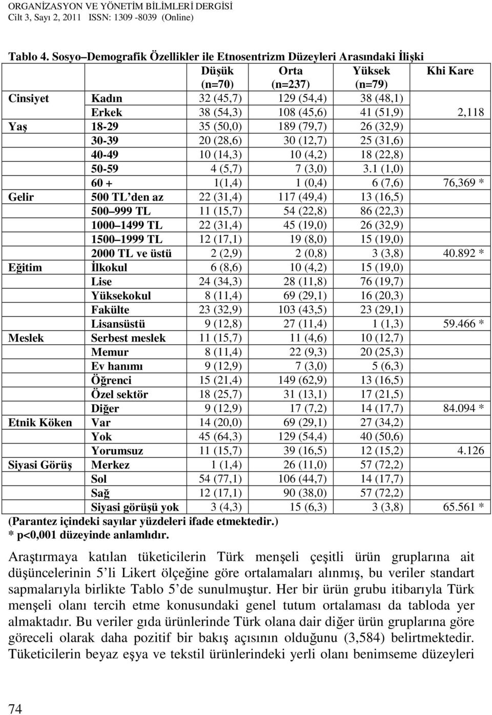 (51,9) 2,118 Yaş 18-29 35 (50,0) 189 (79,7) 26 (32,9) 30-39 20 (28,6) 30 (12,7) 25 (31,6) 40-49 10 (14,3) 10 (4,2) 18 (22,8) 50-59 4 (5,7) 7 (3,0) 3.