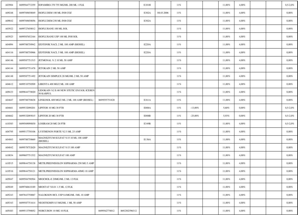 ML 100 AMP (BIOSEL) E220A A04146 8699587751515 JETMONAL % 2 10 ML 50 AMP A04144 8699587751478 JETOKAIN 2 ML 50 AMP A04148 8699587751492 JETOKAIN SIMPLEX 20 MG/ML 2 ML 50 AMP A04612 8699510750509