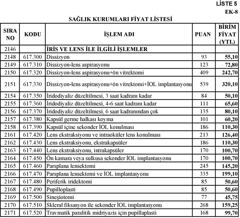 350 İridodiyaliz düzeltilmesi, 3 saat kadranı kadar 84 50,10 2155 617.360 İridodiyaliz düzeltilmesi, 4-6 saat kadranı kadar 111 65,60 2156 617.