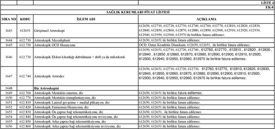 710 Artroskopik Mozaikplasti 612650, 612651 ile birlikte fatura edilemez. 1645 612.720 Artroskopik OCD fiksasyonu OCD: Osteo Kondritis Dissekans. 612650, 612651, ile birlikte fatura edilemez.