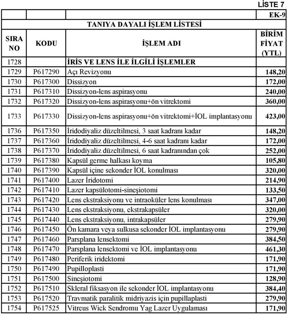 düzeltilmesi, 3 saat kadranı kadar 148,20 1737 P617360 İridodiyaliz düzeltilmesi, 4-6 saat kadranı kadar 172,00 1738 P617370 İridodiyaliz düzeltilmesi, 6 saat kadranından çok 252,00 1739 P617380