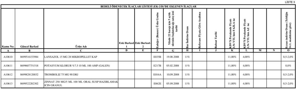 56 YTL'den AZ ise Eczacı indirim Oranı (Tebliğin 14.1. maddesine göre) A10610 8699516153984 LANSAZOL 15 MG 28 MIKROPELLET KAP E035B 19.08.