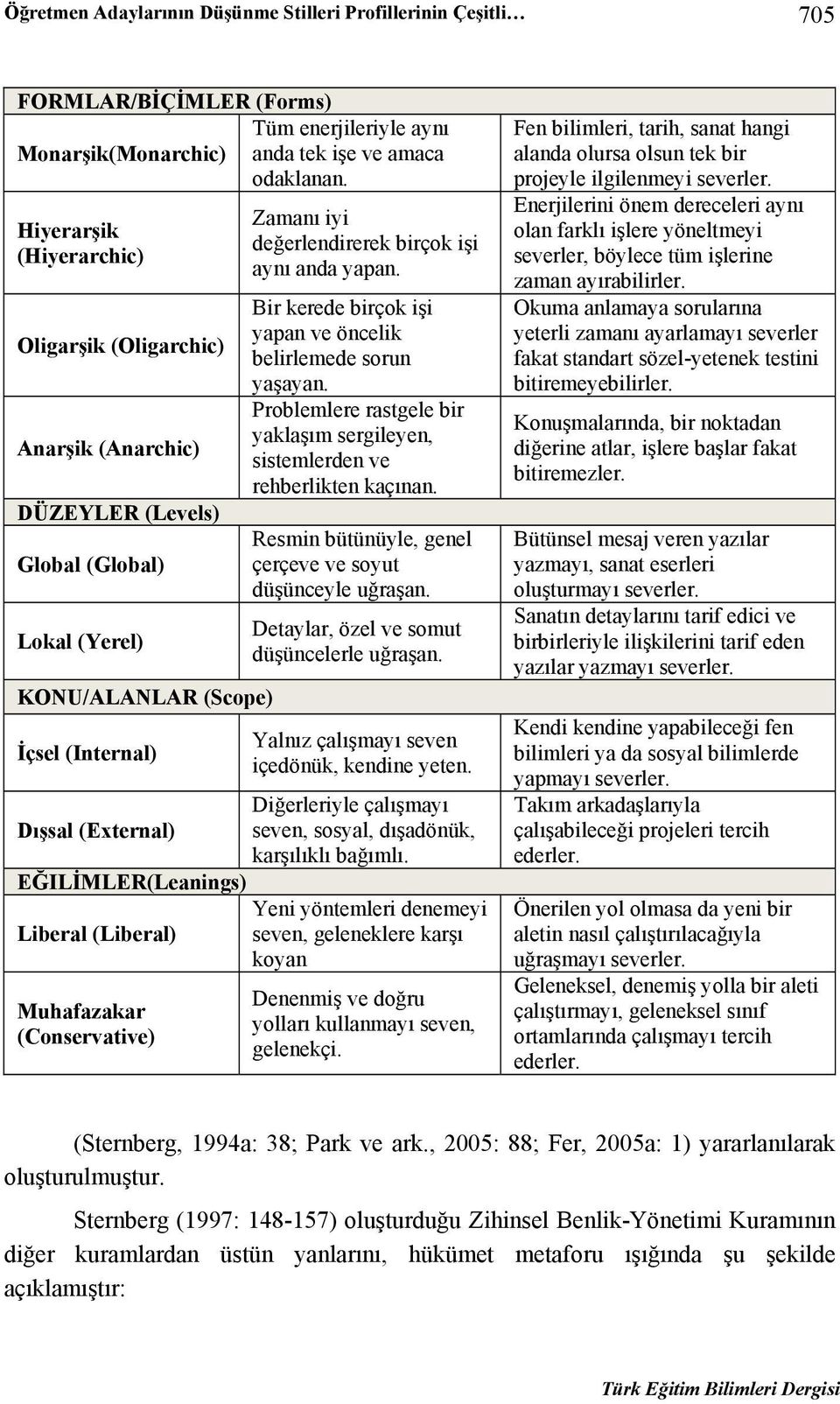 (Liberal) Muhafazakar (Conservative) Zamanı iyi değerlendirerek birçok işi aynı anda yapan. Bir kerede birçok işi yapan ve öncelik belirlemede sorun yaşayan.