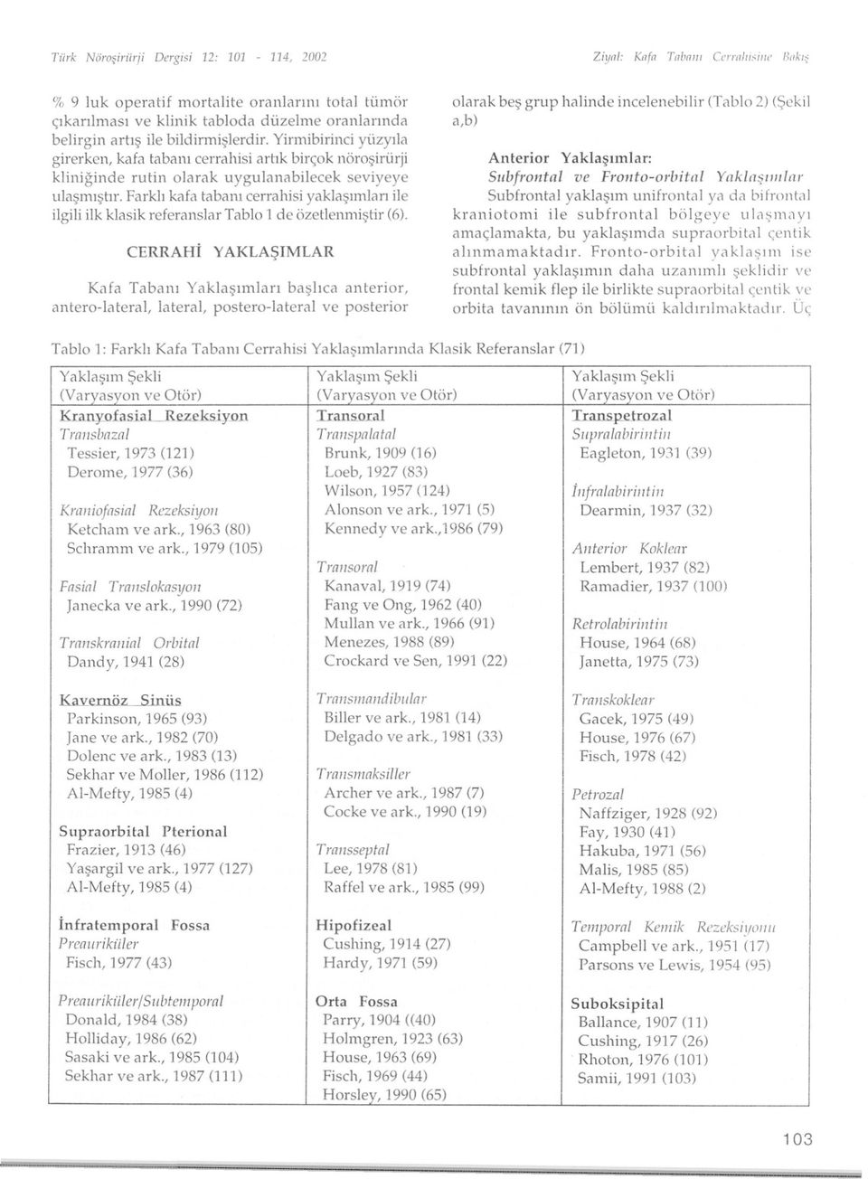 Farkli kafa tabani cerrahisi yaklasimlari ile ilgili ilk klasik referanslar Tablo 1 de özetlenmistir (6).