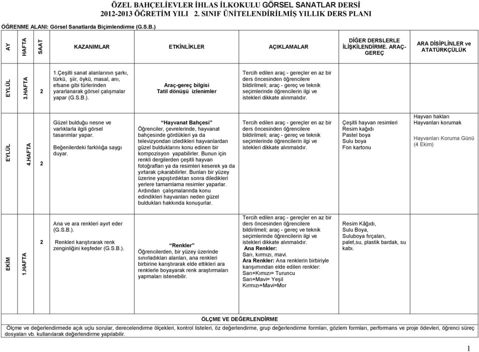 Araç-gereç bilgisi Tatil dönüşü izlenimler bildirilmeli; araç - gereç teknik seçimlerinde öğrencilerin ilgi istekleri dikkate Güzel bulduğu nesne varlıklarla ilgili görsel tasarımlar yapar.