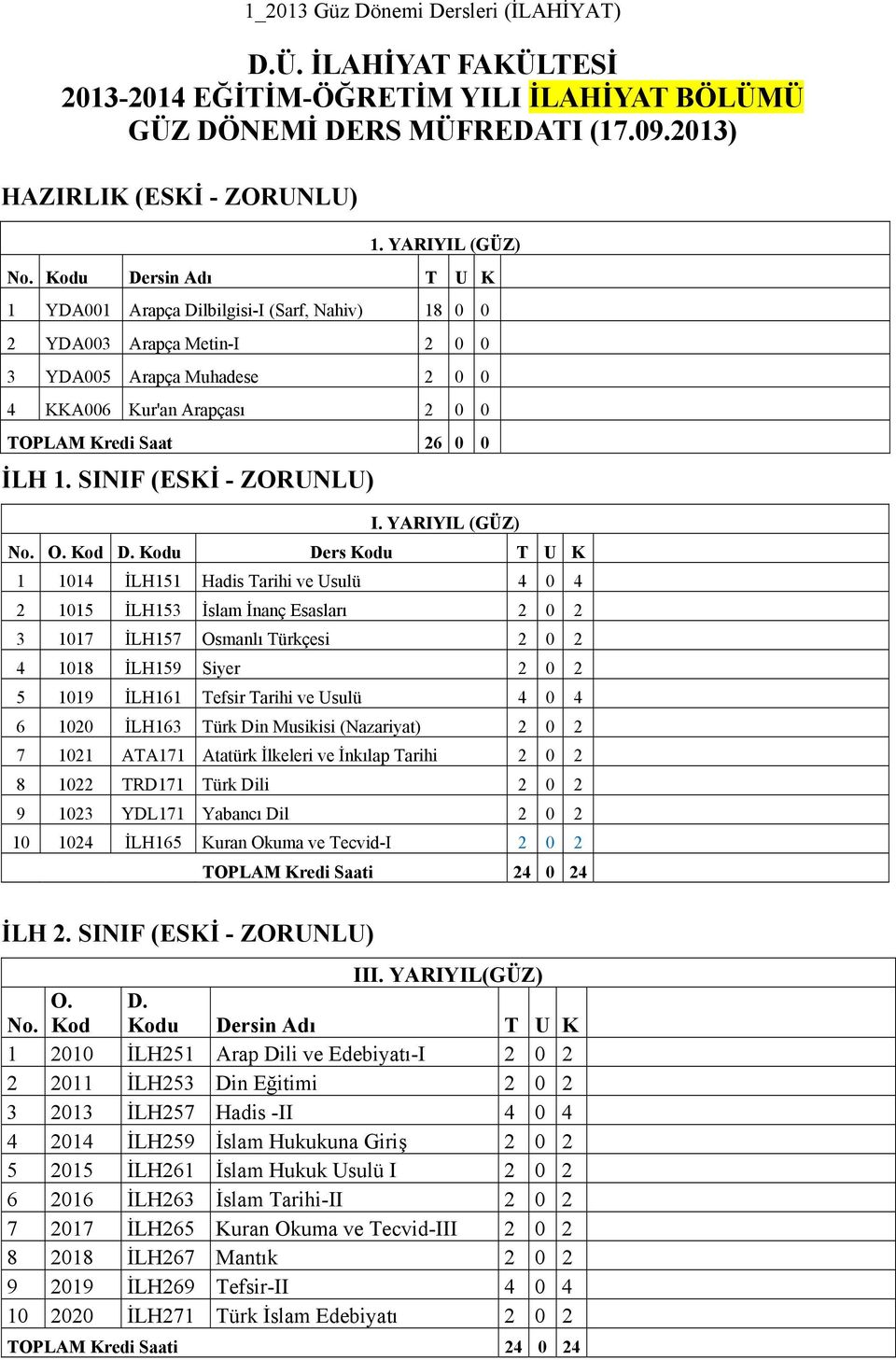 SINIF (ESKİ - ZORUNLU) I. YARIYIL (GÜZ) No. O. Kod D.