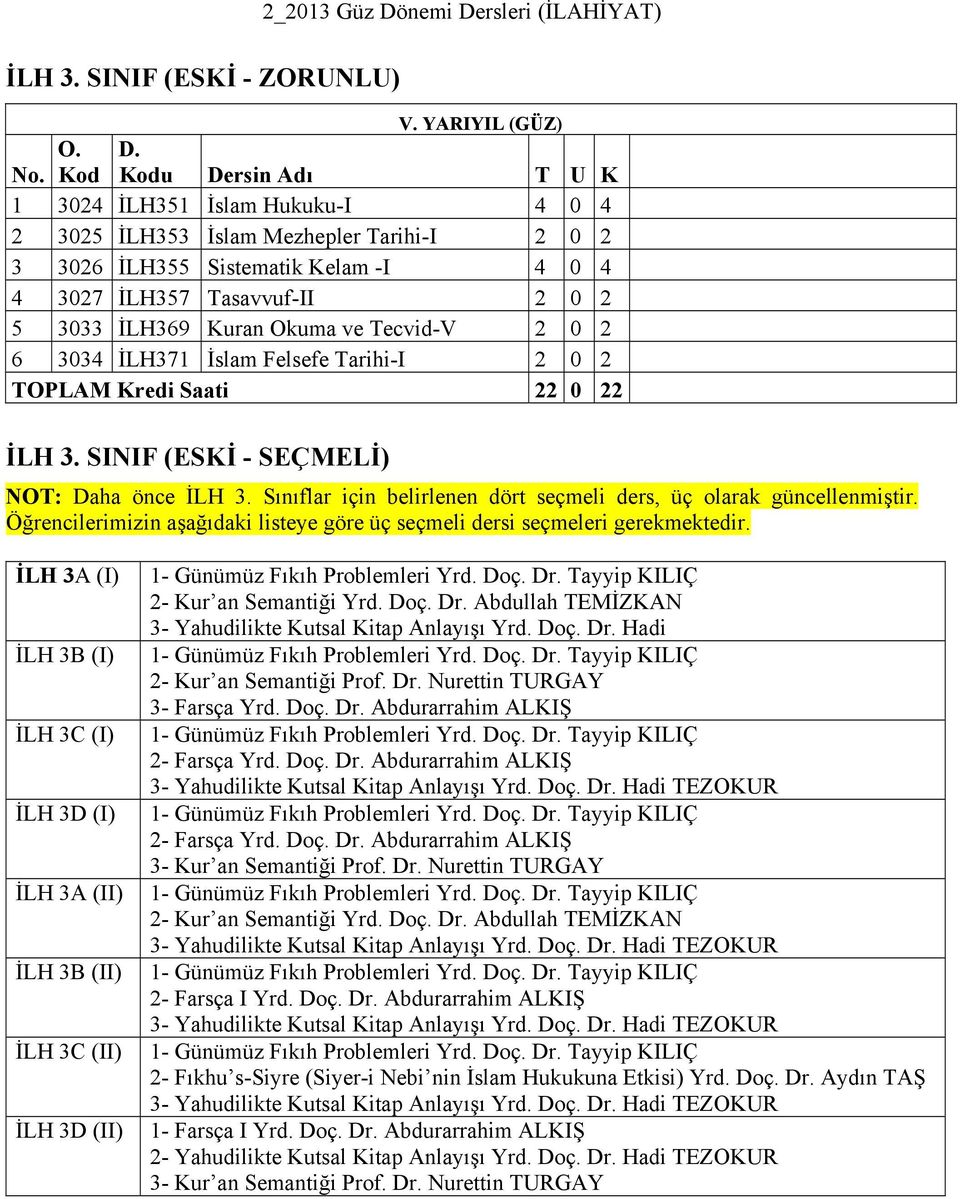 ve Tecvid-V 2 0 2 6 3034 İLH371 İslam Felsefe Tarihi-I 2 0 2 TOPLAM Kredi Saati 22 0 22 İLH 3. SINIF (ESKİ - SEÇMELİ) NOT: Daha önce İLH 3.