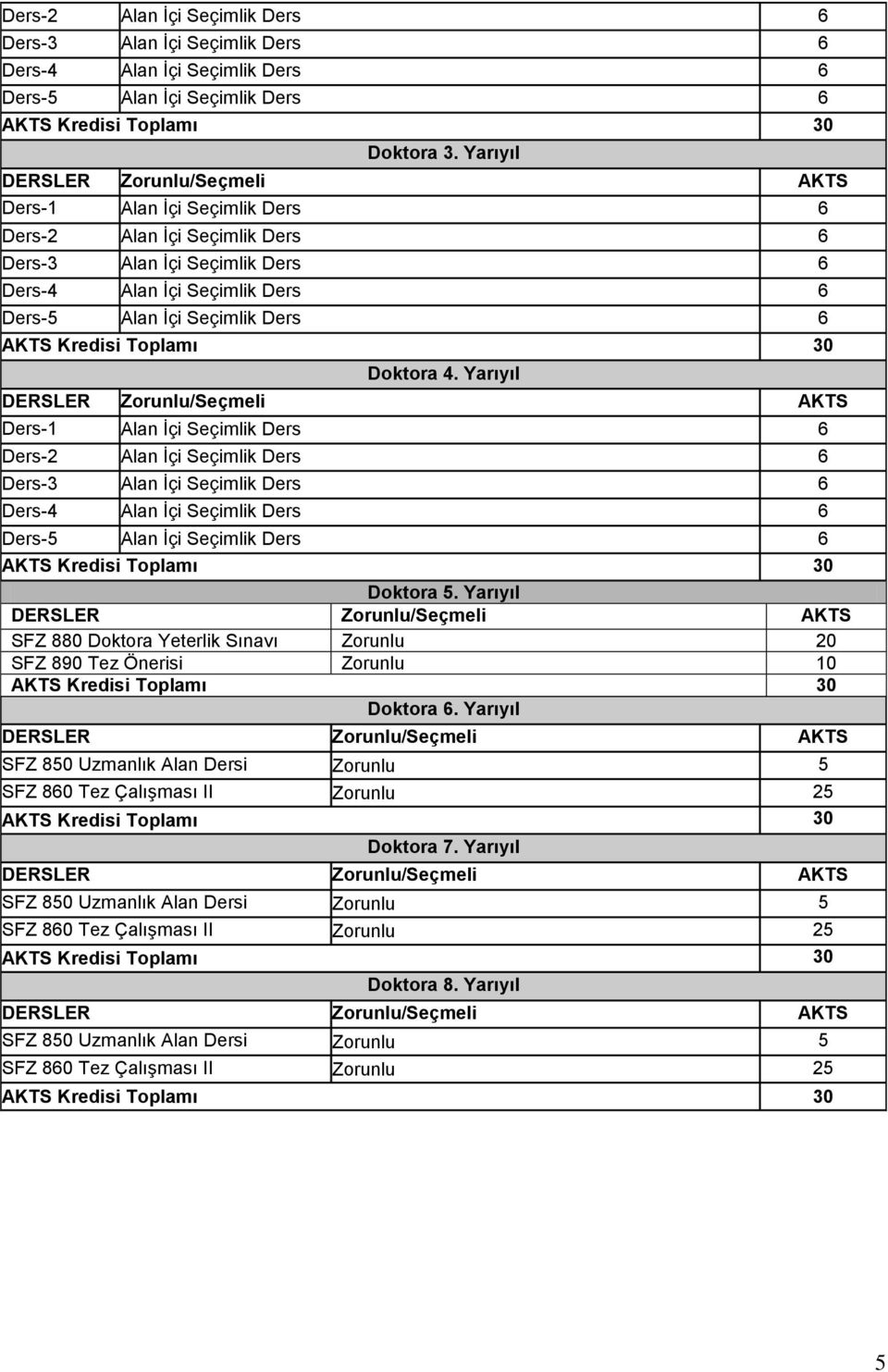 Yarıyıl SFZ 850 Uzmanlık Alan Dersi Zorunlu 5 SFZ 860 Tez Çalışması II Zorunlu 25 Doktora 7.