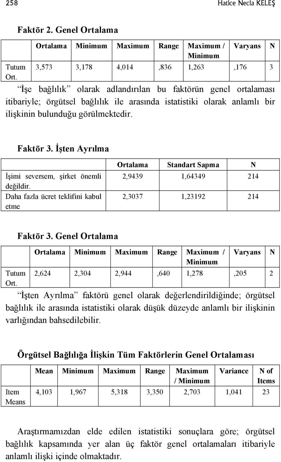 İşten Ayrılma İşimi seversem, şirket önemli değildir. Daha fazla ücret teklifini kabul etme Ortalama Standart Sapma N 2,9439 1,64349 214 2,3037 1,23192 214 Faktör 3.