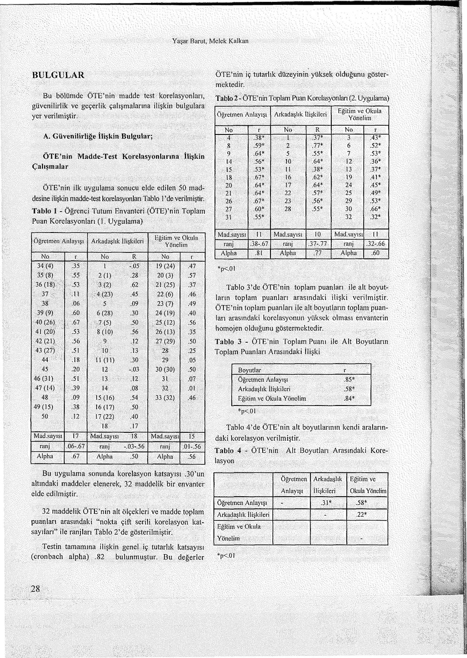 Tablo 1 - Öğrenci Tutum Envanteri (ÖTE) nin Toplam Puan Korelasyonları (1. Uygulama) Öğretmen Anlayışı Arkadaşlık İlişkileri Eğitim ve Okula No t i r i l! No I I M S I No r 34 (4).35 1 I İ İ I I!