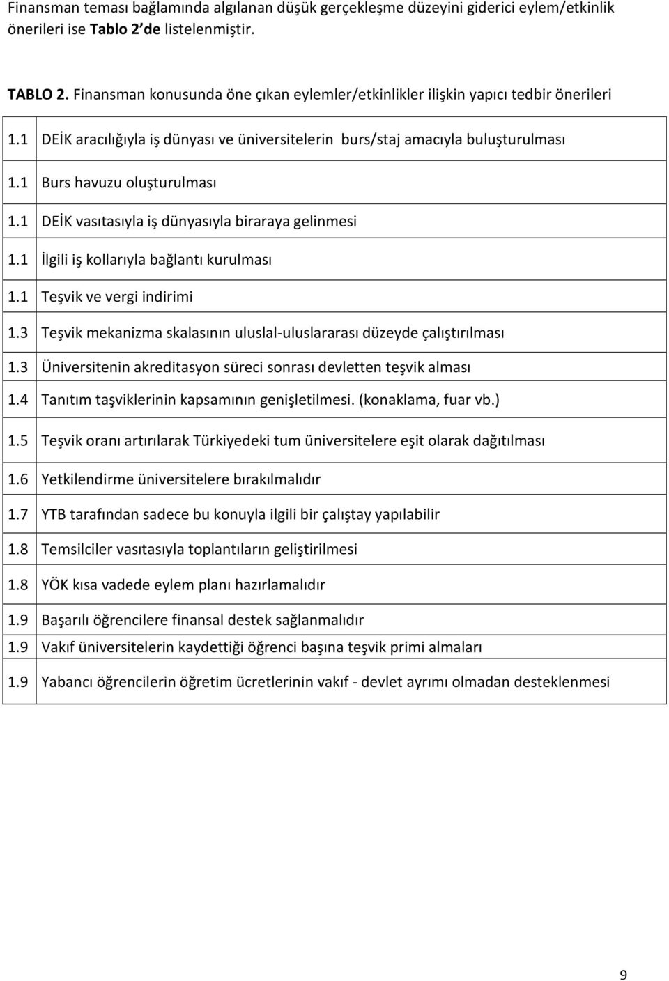 1 Burs havuzu oluşturulması 1.1 DEİK vasıtasıyla iş dünyasıyla biraraya gelinmesi 1.1 İlgili iş kollarıyla bağlantı kurulması 1.1 Teşvik ve vergi indirimi 1.