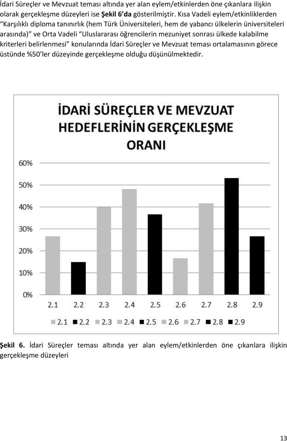 Uluslararası öğrencilerin mezuniyet sonrası ülkede kalabilme kriterleri belirlenmesi konularında İdari Süreçler ve Mevzuat teması ortalamasının görece