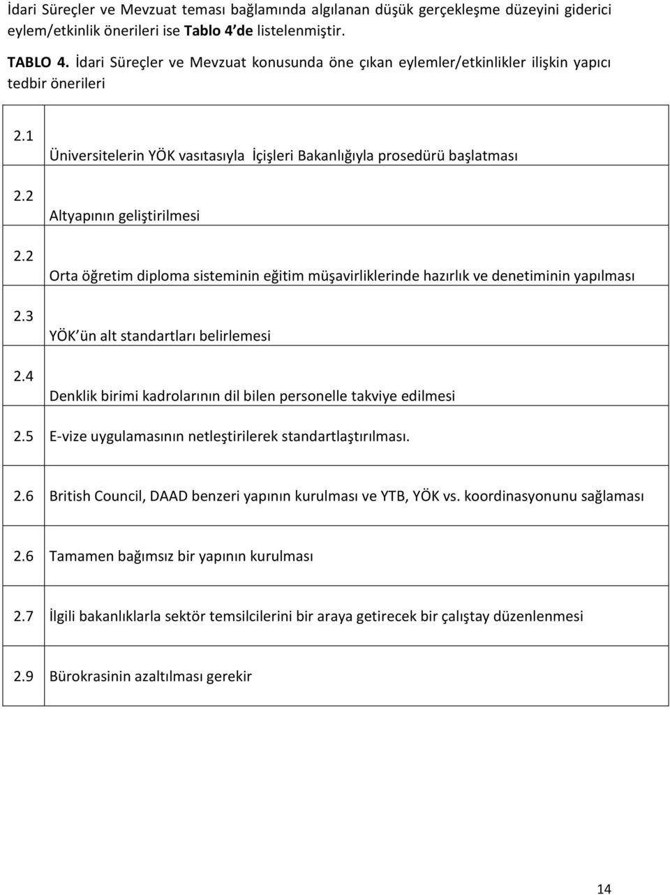 4 Üniversitelerin YÖK vasıtasıyla İçişleri Bakanlığıyla prosedürü başlatması Altyapının geliştirilmesi Orta öğretim diploma sisteminin eğitim müşavirliklerinde hazırlık ve denetiminin yapılması YÖK