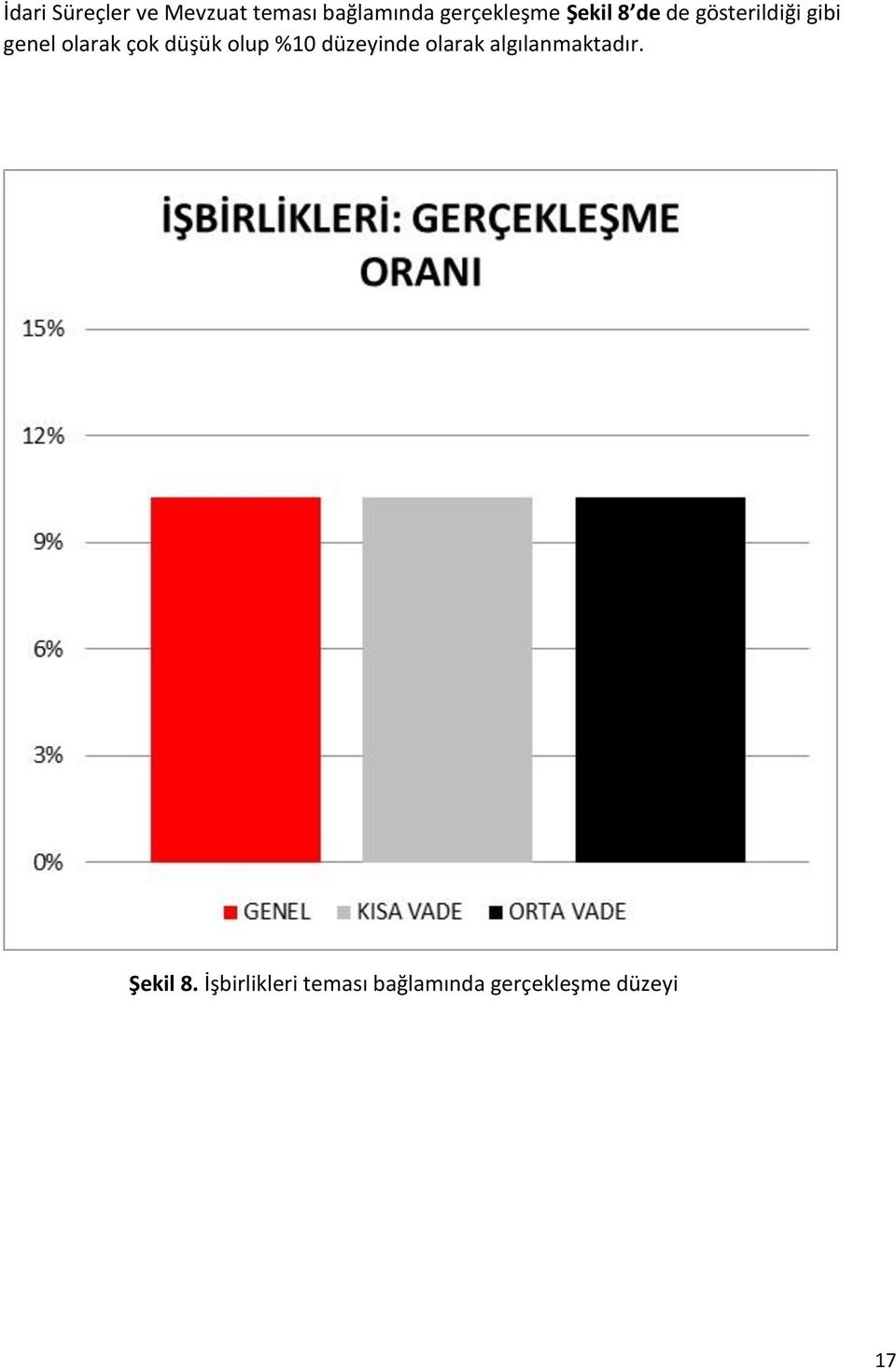 olarak çok düşük olup %10 düzeyinde olarak