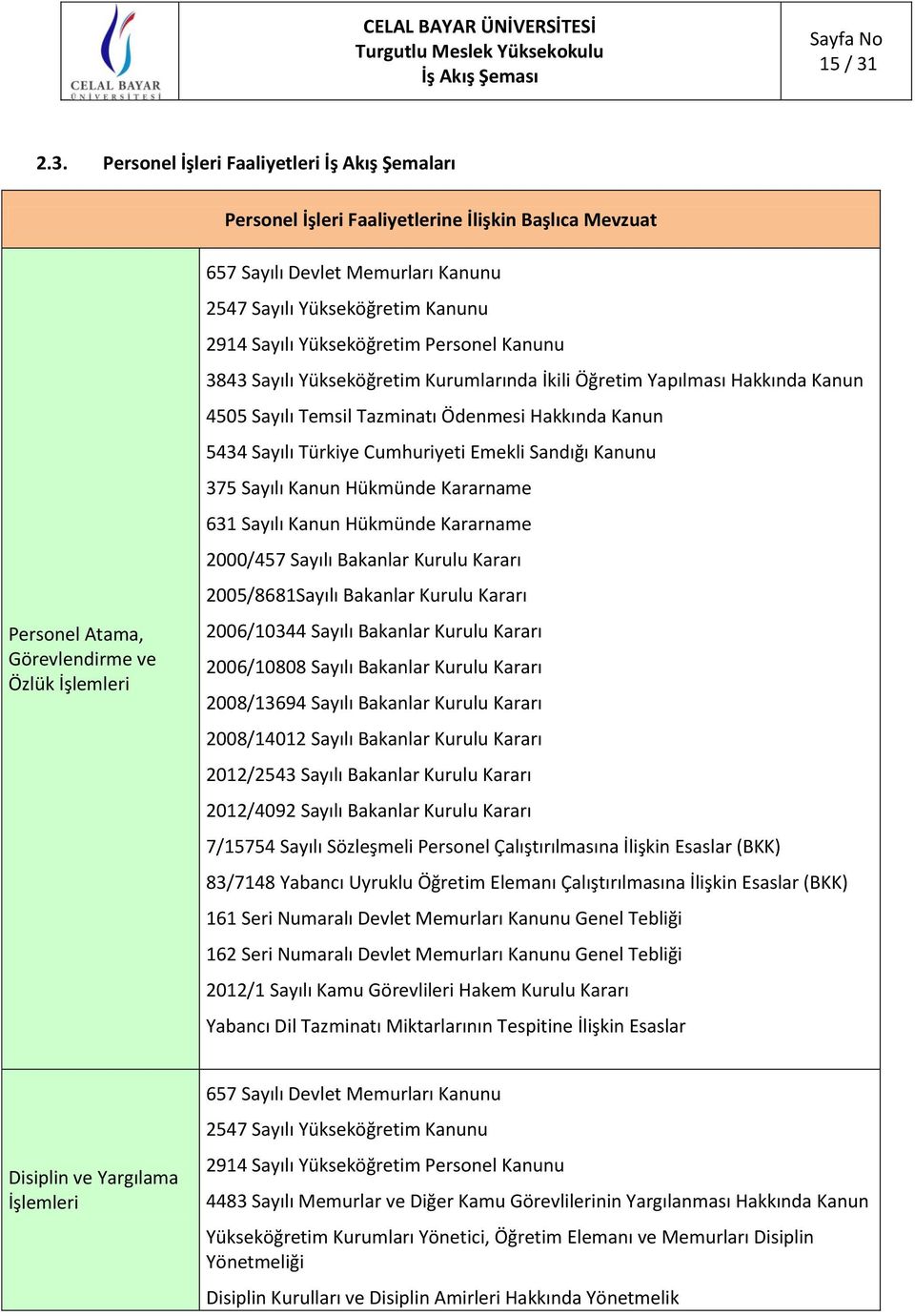 Sayılı Yükseköğretim Kanunu 2914 Sayılı Yükseköğretim Personel Kanunu 3843 Sayılı Yükseköğretim Kurumlarında İkili Öğretim Yapılması Hakkında Kanun 4505 Sayılı Temsil Tazminatı Ödenmesi Hakkında