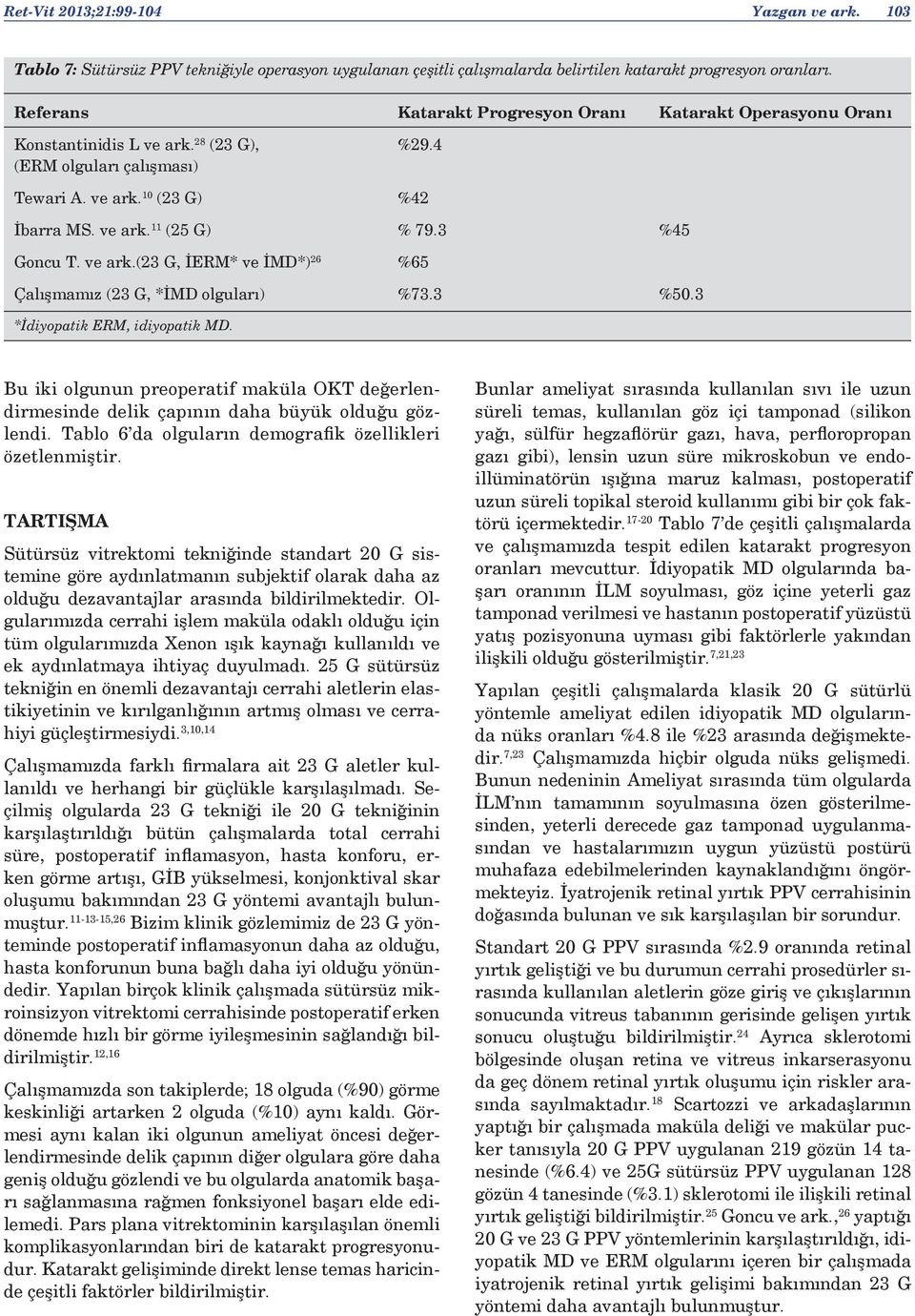 3 %45 Goncu T. ve ark.(23 G, İERM* ve İMD*) 26 %65 Çalışmamız (23 G, *İMD olguları) %73.3 %50.3 *İdiyopatik ERM, idiyopatik MD.