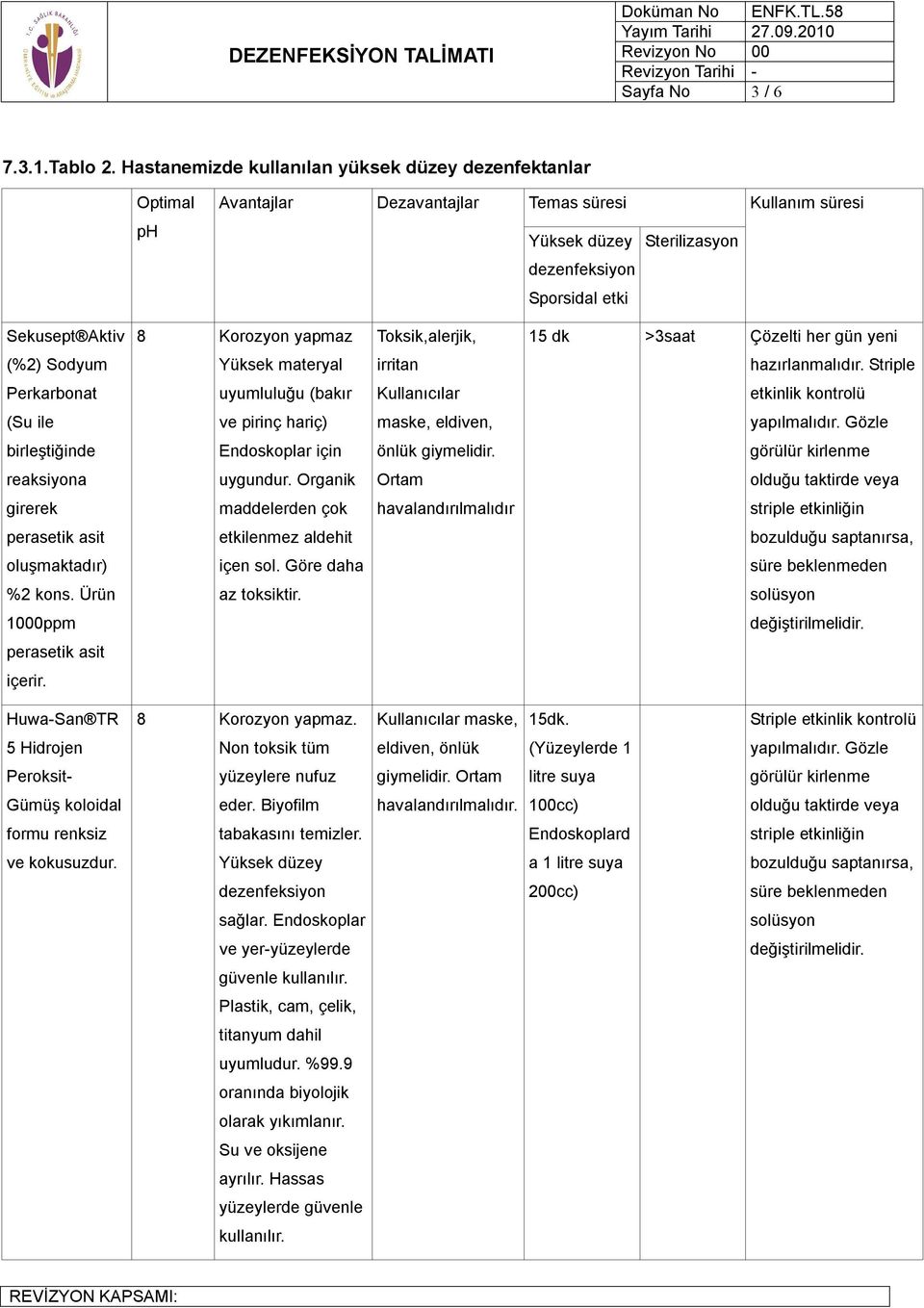 Toksik,alerjik, 15 dk >3saat Çözelti her gün yeni (%2) Sodyum Yüksek materyal irritan hazırlanmalıdır.