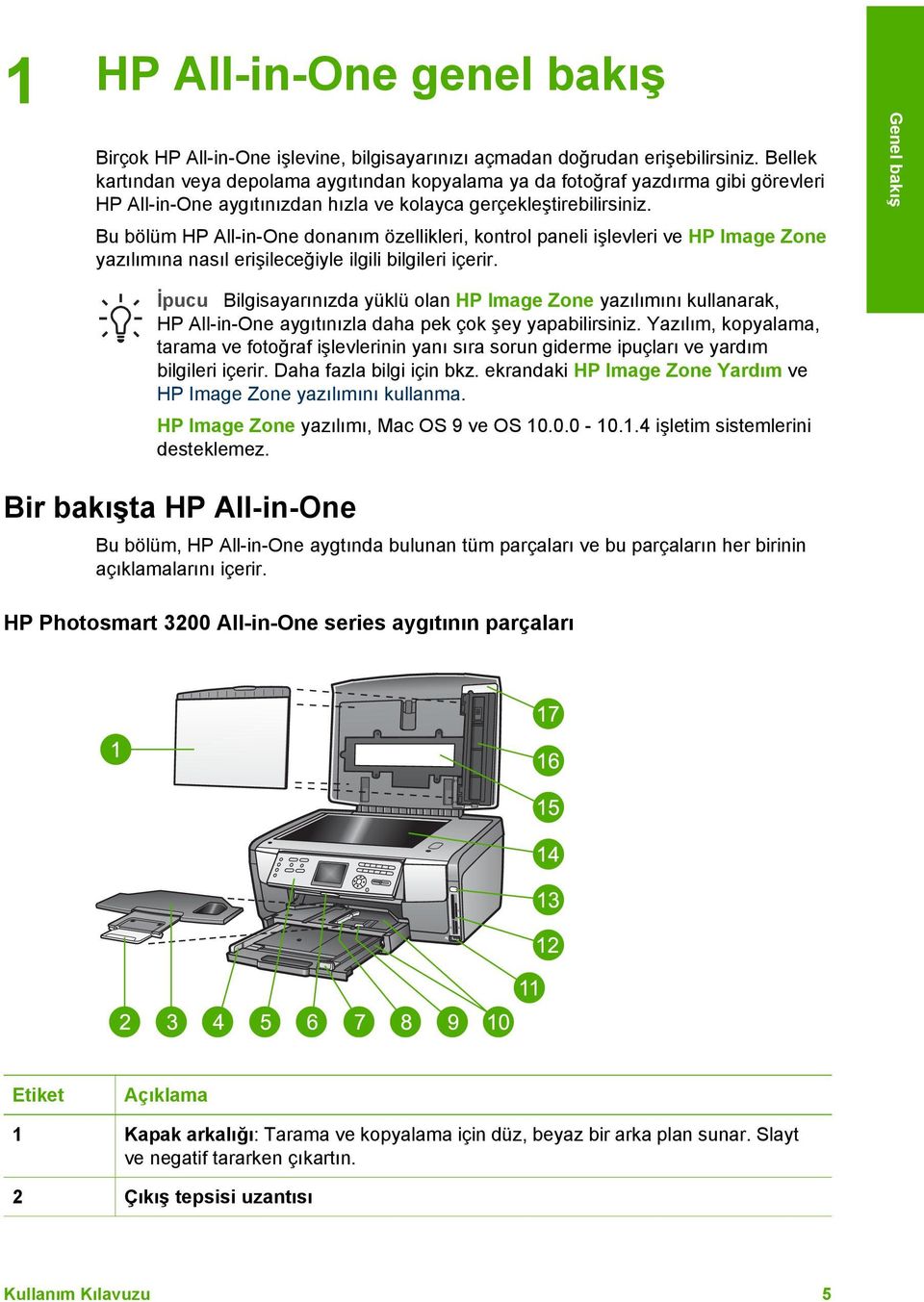 Bu bölüm HP All-in-One donanım özellikleri, kontrol paneli işlevleri ve HP Image Zone yazılımına nasıl erişileceğiyle ilgili bilgileri içerir.