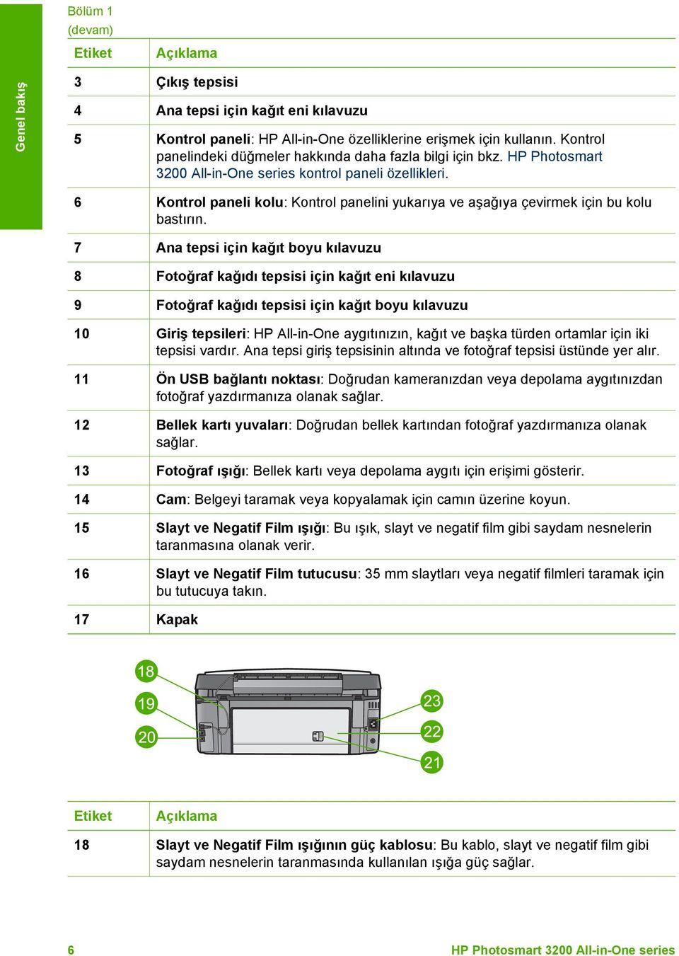 6 Kontrol paneli kolu: Kontrol panelini yukarıya ve aşağıya çevirmek için bu kolu bastırın.