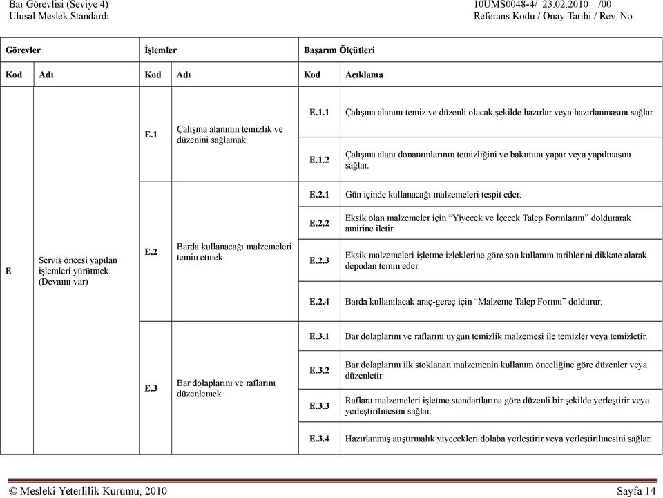 E Servis öncesi yapılan işlemleri yürütmek (Devamı var) E.2 Barda kullanacağı malzemeleri temin etmek E.2.3 Eksik malzemeleri işletme izleklerine göre son kullanım tarihlerini dikkate alarak depodan temin eder.