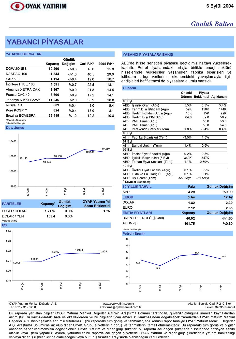 1 Brezilya BOVESPA 22,415 -%1.2 12.2 10.