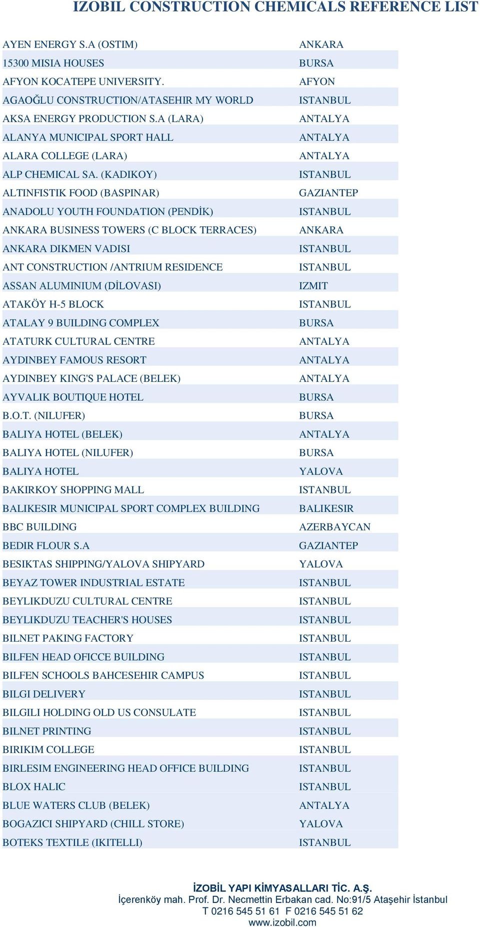 (KADIKOY) ALTINFISTIK FOOD (BASPINAR) ANADOLU YOUTH FOUNDATION (PENDİK) BUSINESS TOWERS (C BLOCK TERRACES) DIKMEN VADISI ANT CONSTRUCTION /ANTRIUM RESIDENCE ASSAN ALUMINIUM (DİLOVASI) IZMIT ATAKÖY