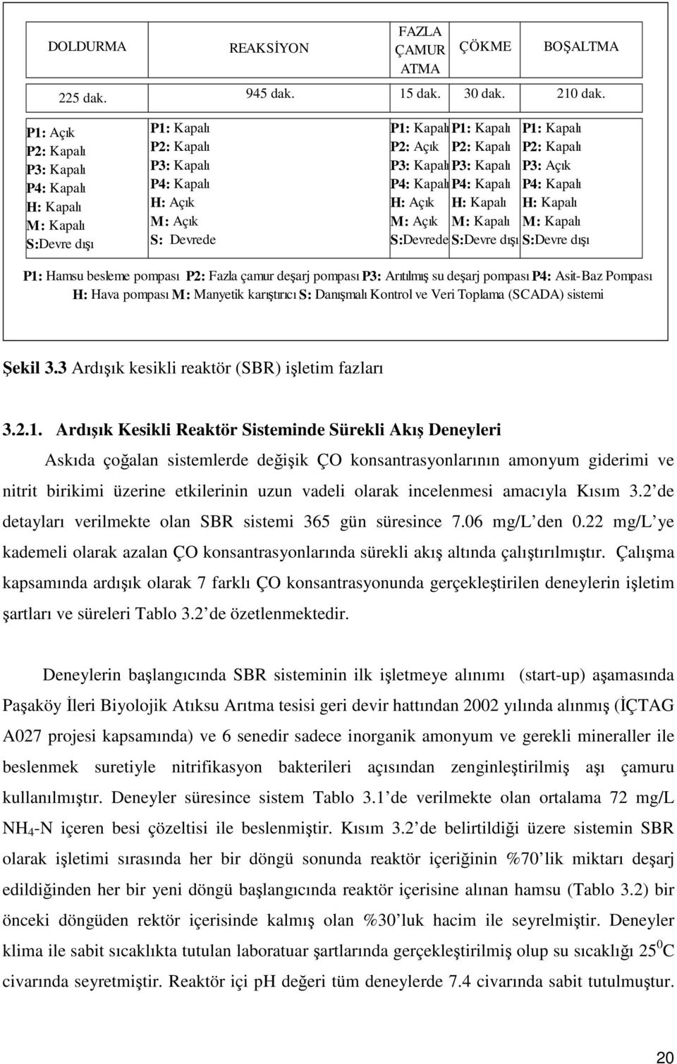 P2: Kapalı P3: Kapalı P3: Kapalı P4: Kapalı P4: Kapalı P3: Açık P4: Kapalı H: Açık M: Açık H: Kapalı M: Kapalı H: Kapalı M: Kapalı S:Devrede S:Devre dışı S:Devre dışı P1: Hamsu besleme pompası P2: