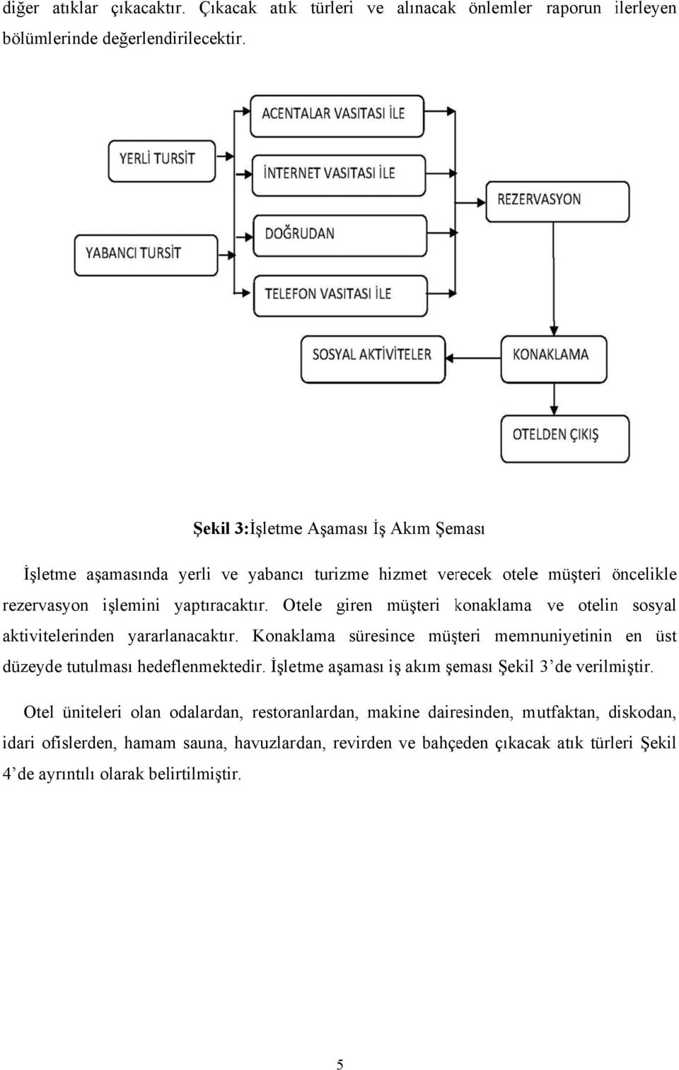 yaptıracaktır. Otele giren müşteri konaklama k ve otelin sosyal aktivitelerinden yararlanacaktır.