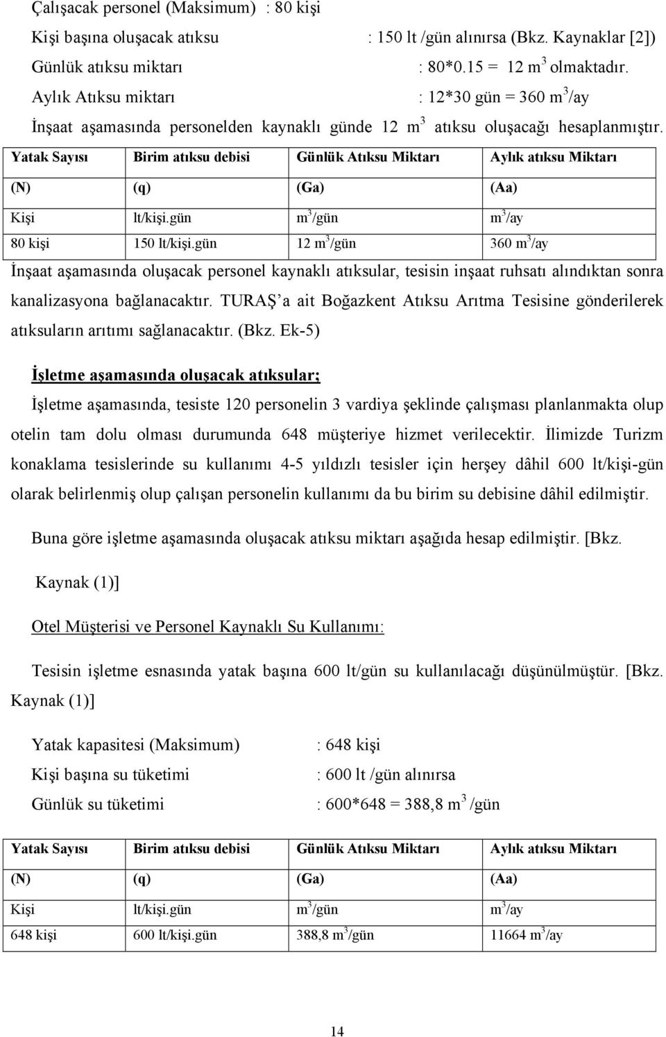 Yatak Sayısı Birim atıksu debisi Günlük Atıksu Miktarı Aylık atıksu Miktarı (N) (q) (Ga) (Aa) Kişi lt/kişi.gün m 3 /gün m 3 /ay 80 kişi 150 lt/kişi.