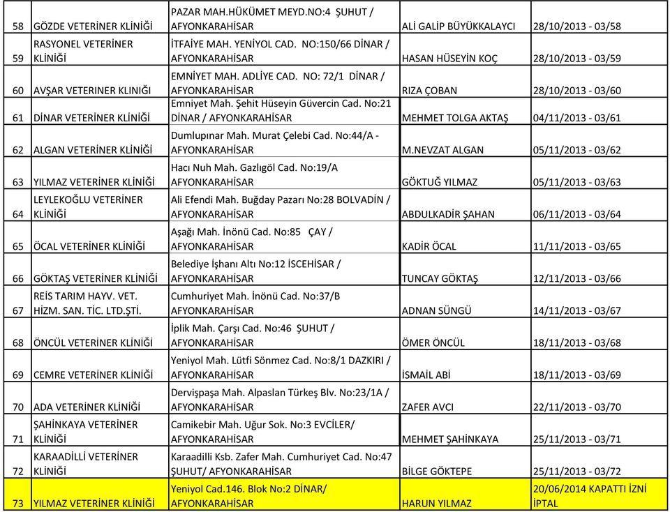 NO:4 ŞUHUT / ALİ GALİP BÜYÜKKALAYCI 28/10/2013-03/58 İTFAİYE MAH. YENİYOL CAD. NO:150/66 DİNAR / HASAN HÜSEYİN KOÇ 28/10/2013-03/59 EMNİYET MAH. ADLİYE CAD.