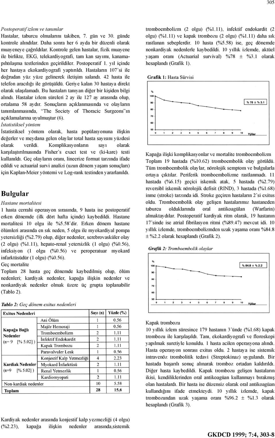 yıl içinde her hastaya ekokardiyografi yaptırıldı. Hastaların 107 si ile doğrudan yüz yüze gelinerek iletişim salandı. 42 hasta ile telefon aracılığı ile görüşüldü.