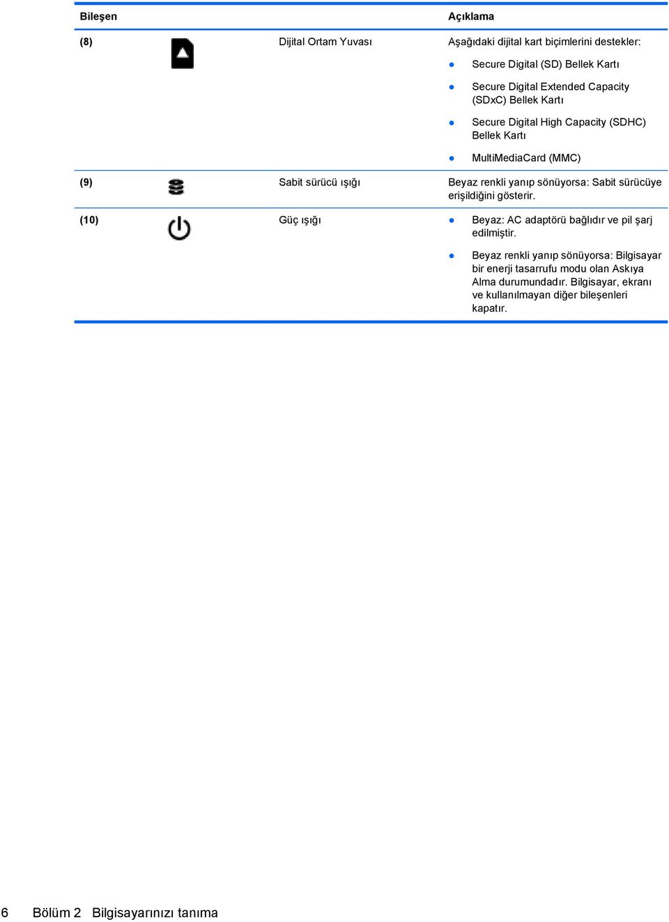 sönüyorsa: Sabit sürücüye erişildiğini gösterir. (10) Güç ışığı Beyaz: AC adaptörü bağlıdır ve pil şarj edilmiştir.