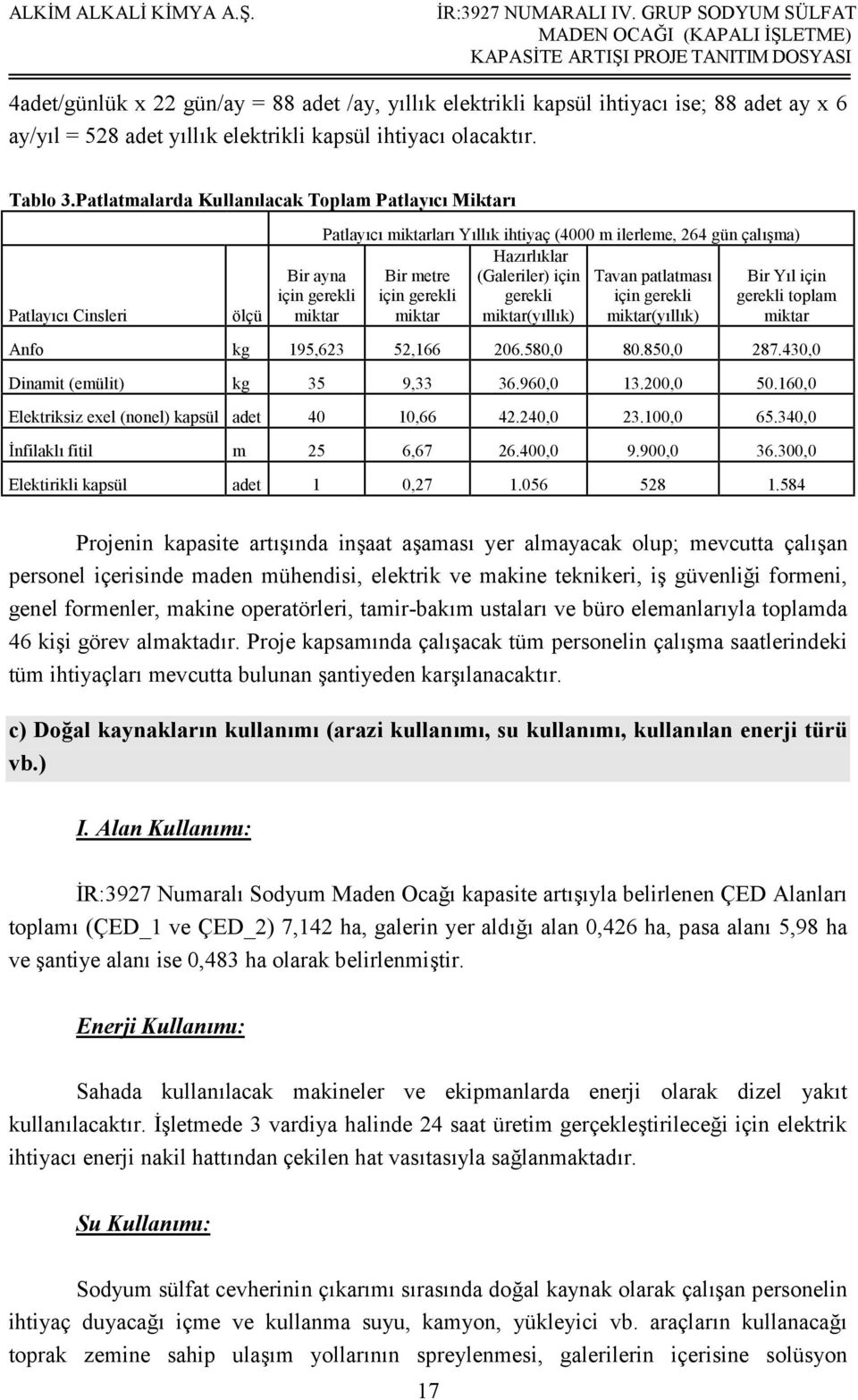 (Galeriler) için Tavan patlatması için gerekli gerekli için gerekli miktar miktar(yıllık) miktar(yıllık) Bir Yıl için gerekli toplam miktar Anfo kg 195,623 52,166 206.580,0 80.850,0 287.