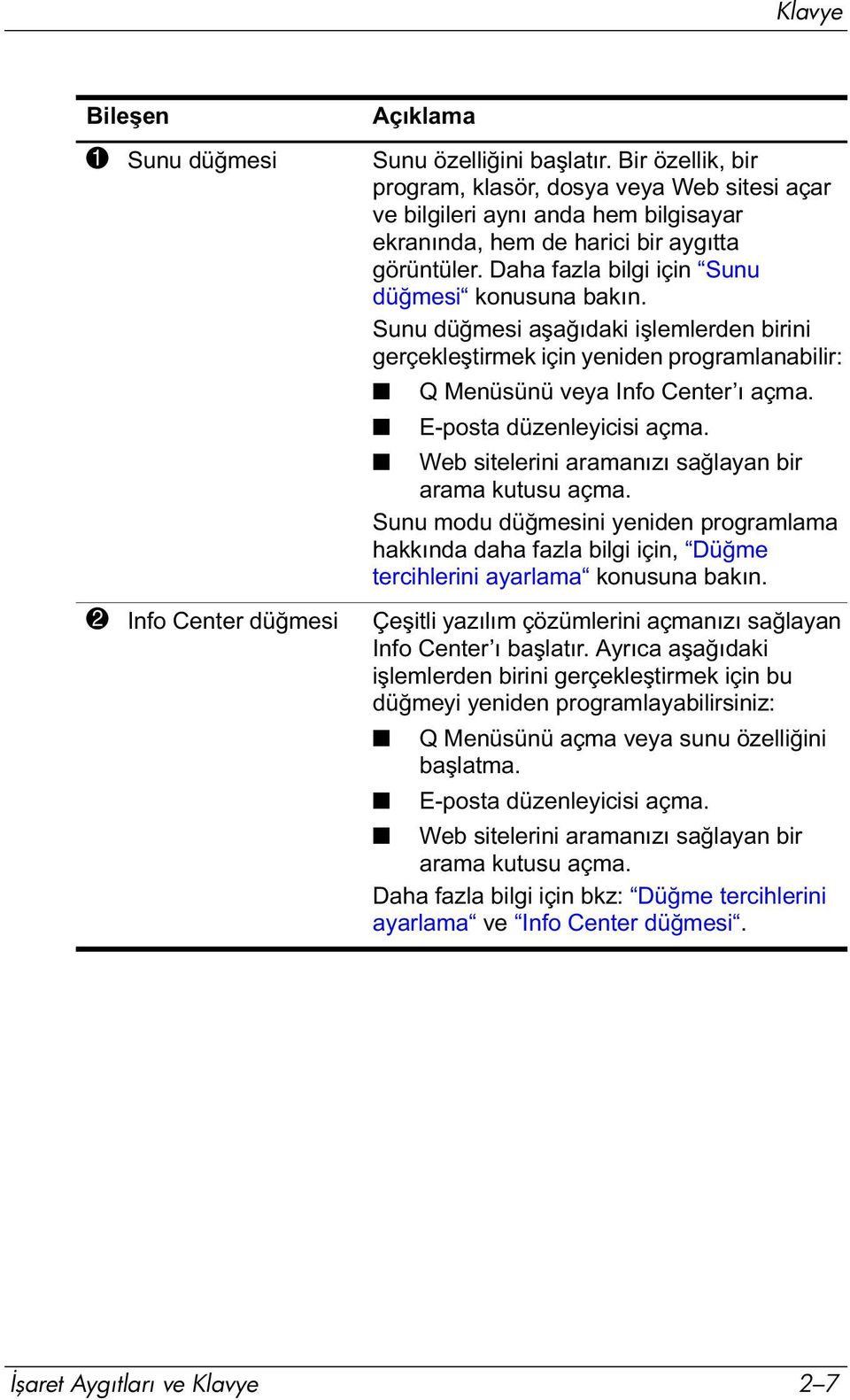 Sunu düğmesi aşağıdaki işlemlerden birini gerçekleştirmek için yeniden programlanabilir: Q Menüsünü veya Info Center ı açma. E-posta düzenleyicisi açma.