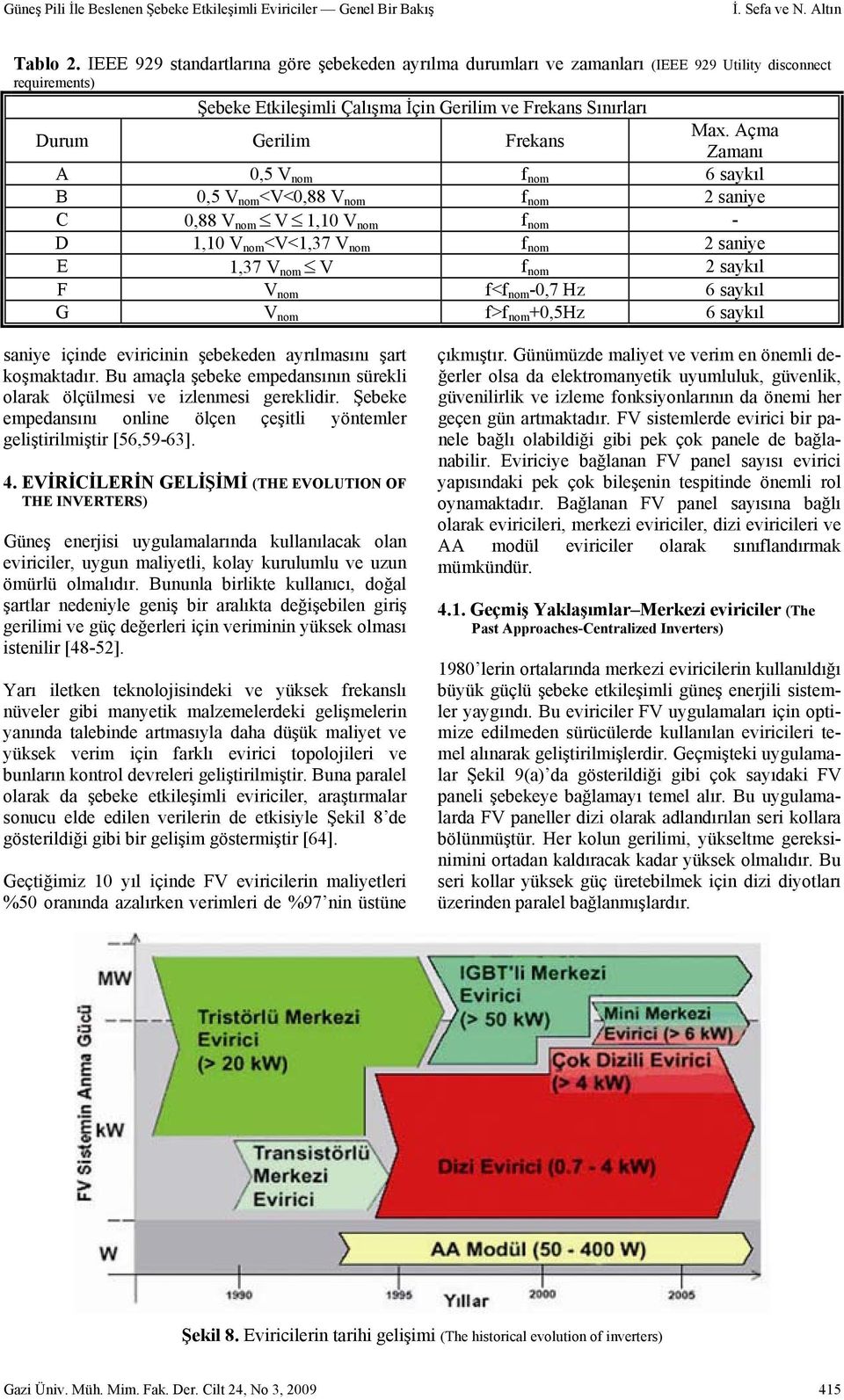 Açma Zamanı A 0,5 V nom f nom 6 saykıl B 0,5 V nom <V<0,88 V nom f nom 2 saniye C 0,88 V nom V 1,10 V nom f nom - D 1,10 V nom <V<1,37 V nom f nom 2 saniye E 1,37 V nom V f nom 2 saykıl F V nom f<f