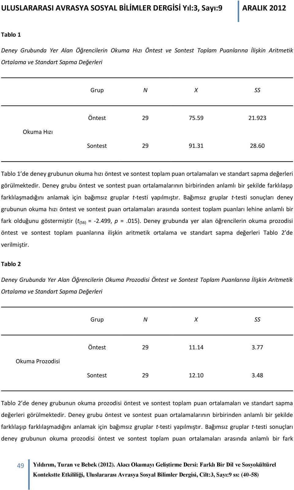 Deney grubu öntest ve sontest puan ortalamalarının birbirinden anlamlı bir şekilde farklılaşıp farklılaşmadığını anlamak için bağımsız gruplar t-testi yapılmıştır.