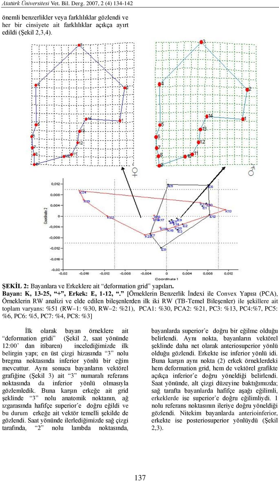 [Örneklerin Benzerlik İndexi ile Convex Yapısı (PCA), Örneklerin RW analizi ve elde edilen bileşenlerden ilk iki RW (TB-Temel Bileşenler) ile şekillere ait toplam varyans: %51 (RW 1: %30, RW 2: %21),