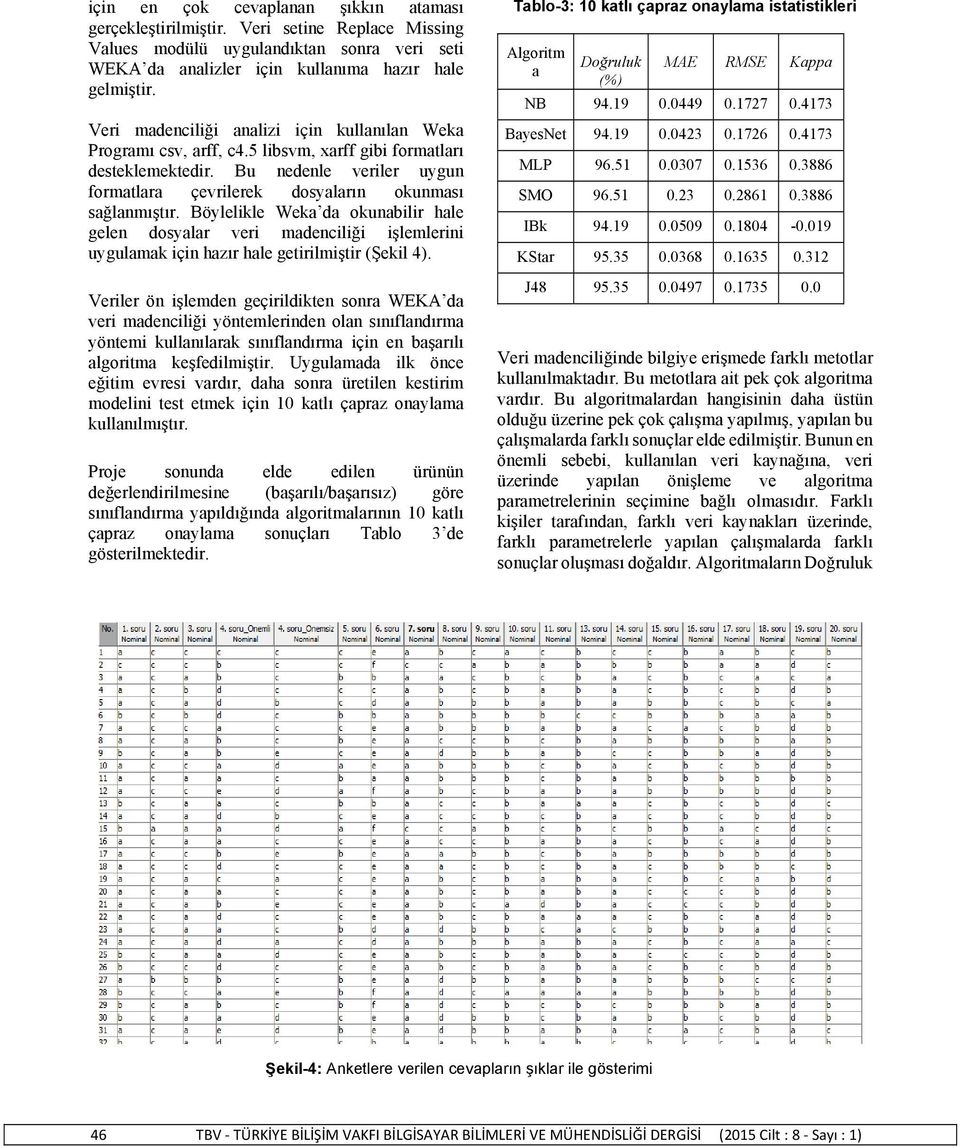 Böylelikle Weka da okunabilir hale gelen dosyalar veri madenciliği işlemlerini uygulamak için hazır hale getirilmiştir (Şekil 4).