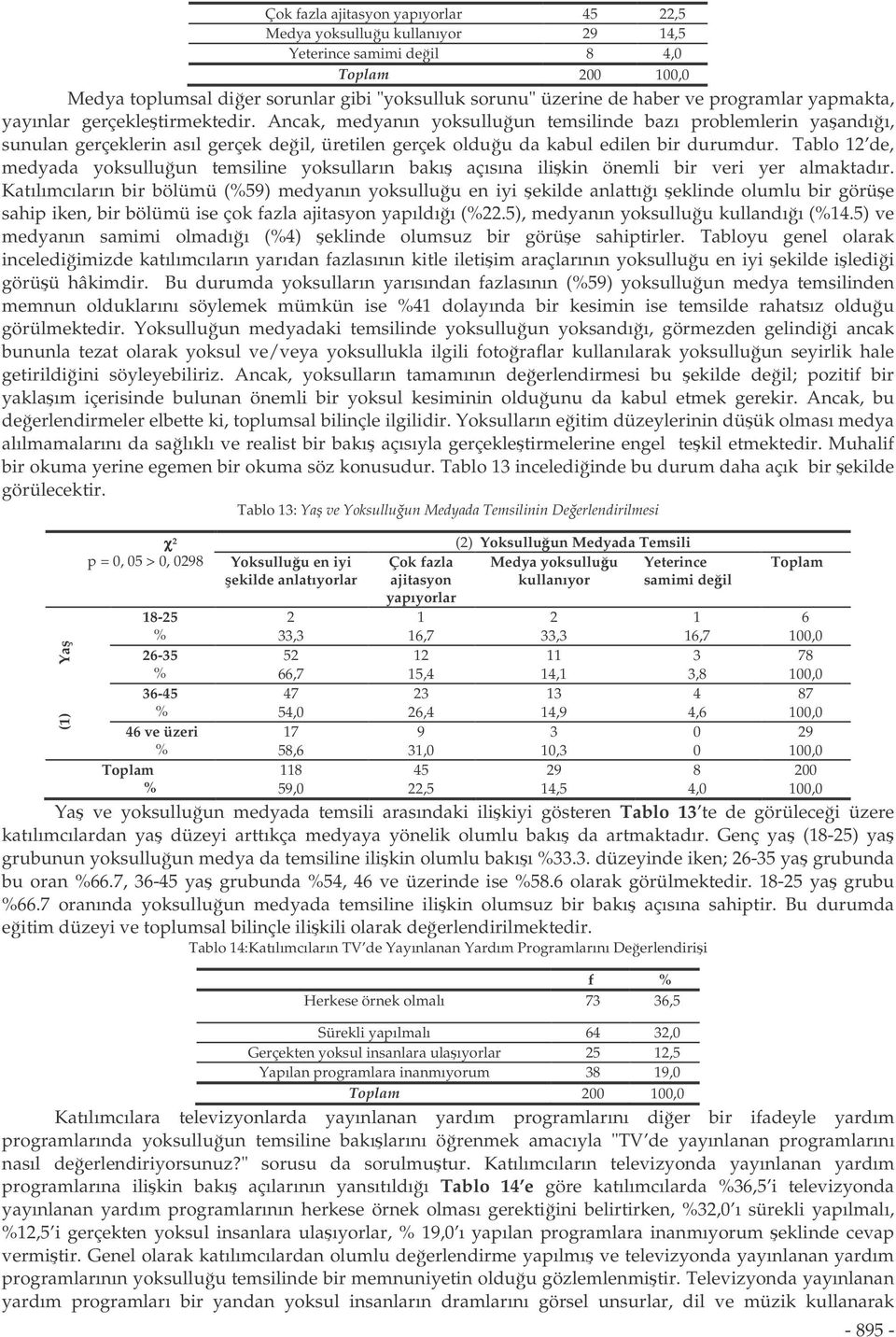 Tablo 12 de, medyada yoksulluun temsiline yoksulların bakı açısına ilikin önemli bir veri yer almaktadır.