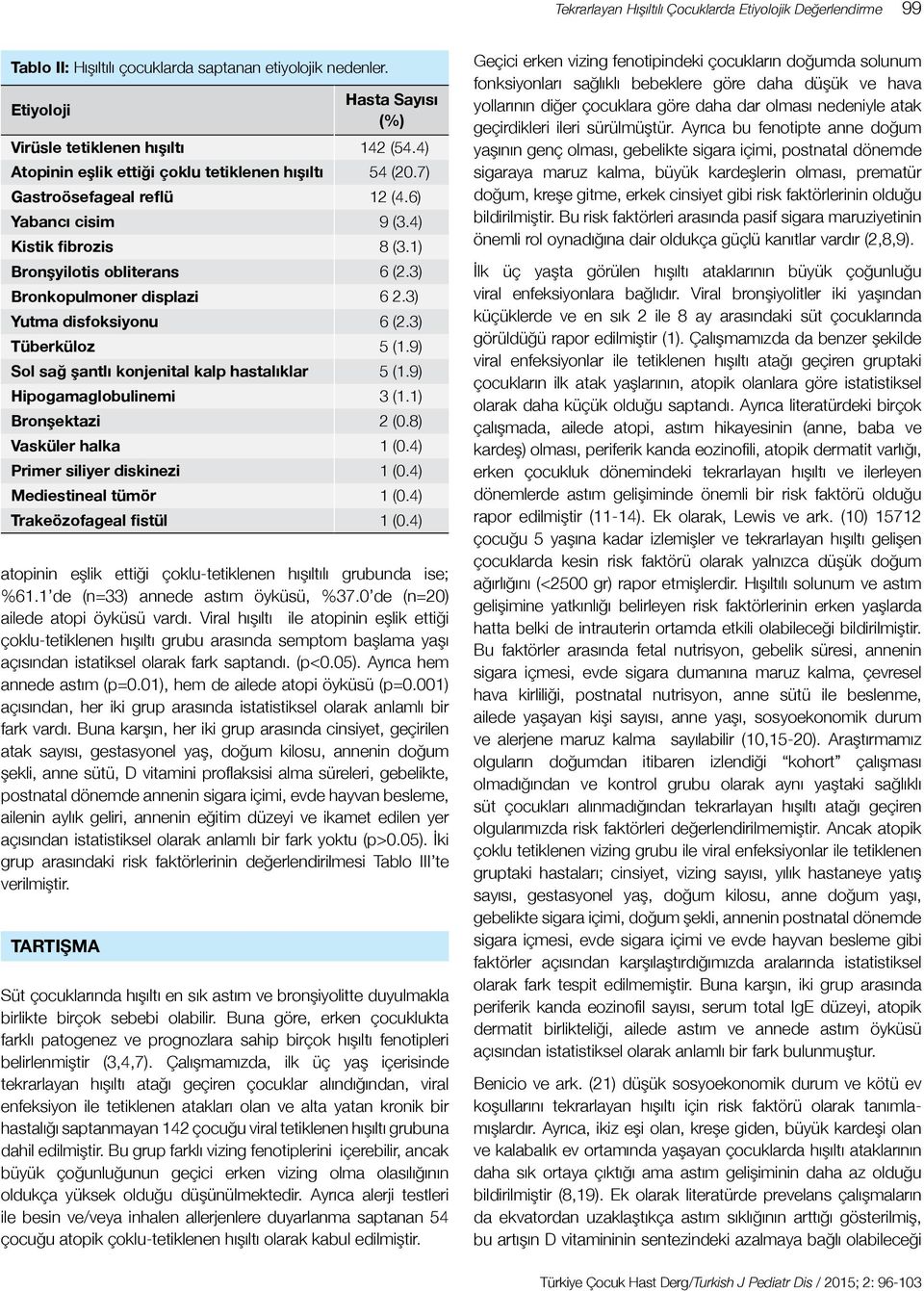 3) Yutma disfoksiyonu 6 (2.3) Tüberküloz 5 (1.9) Sol sağ şantlı konjenital kalp hastalıklar 5 (1.9) Hipogamaglobulinemi 3 (1.1) Bronşektazi 2 (0.8) Vasküler halka 1 (0.