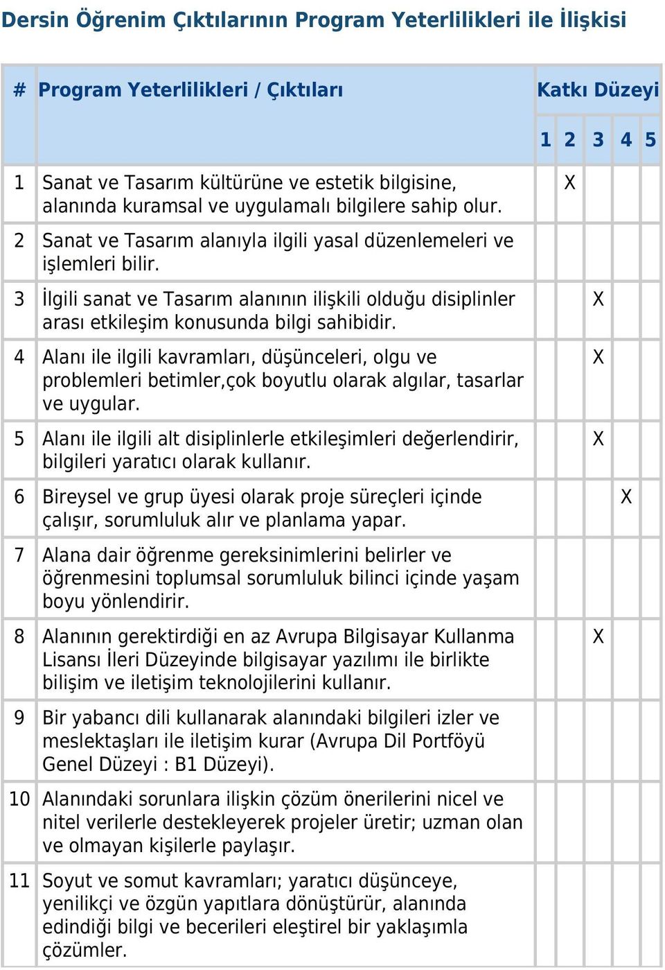 3 İlgili sanat ve Tasarım alanının ilişkili olduğu disiplinler arası etkileşim konusunda bilgi sahibidir.