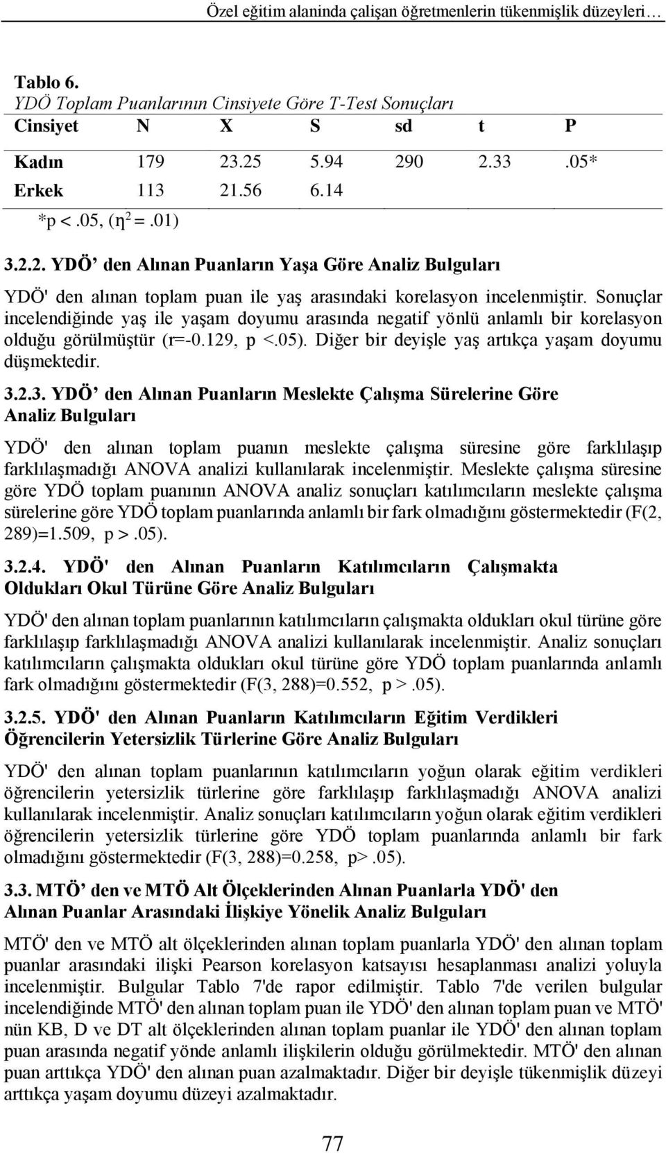 Sonuçlar incelendiğinde yaş ile yaşam doyumu arasında negatif yönlü anlamlı bir korelasyon olduğu görülmüştür (r=-0.129, p <.05). Diğer bir deyişle yaş artıkça yaşam doyumu düşmektedir. 3.