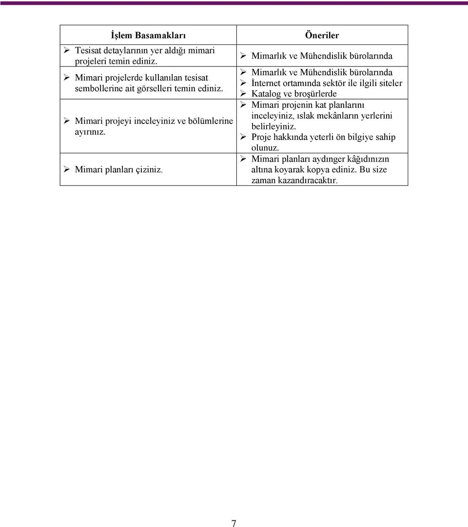 Öneriler Mimarlık ve Mühendislik bürolarında Mimarlık ve Mühendislik bürolarında İnternet ortamında sektör ile ilgili siteler Katalog ve broşürlerde