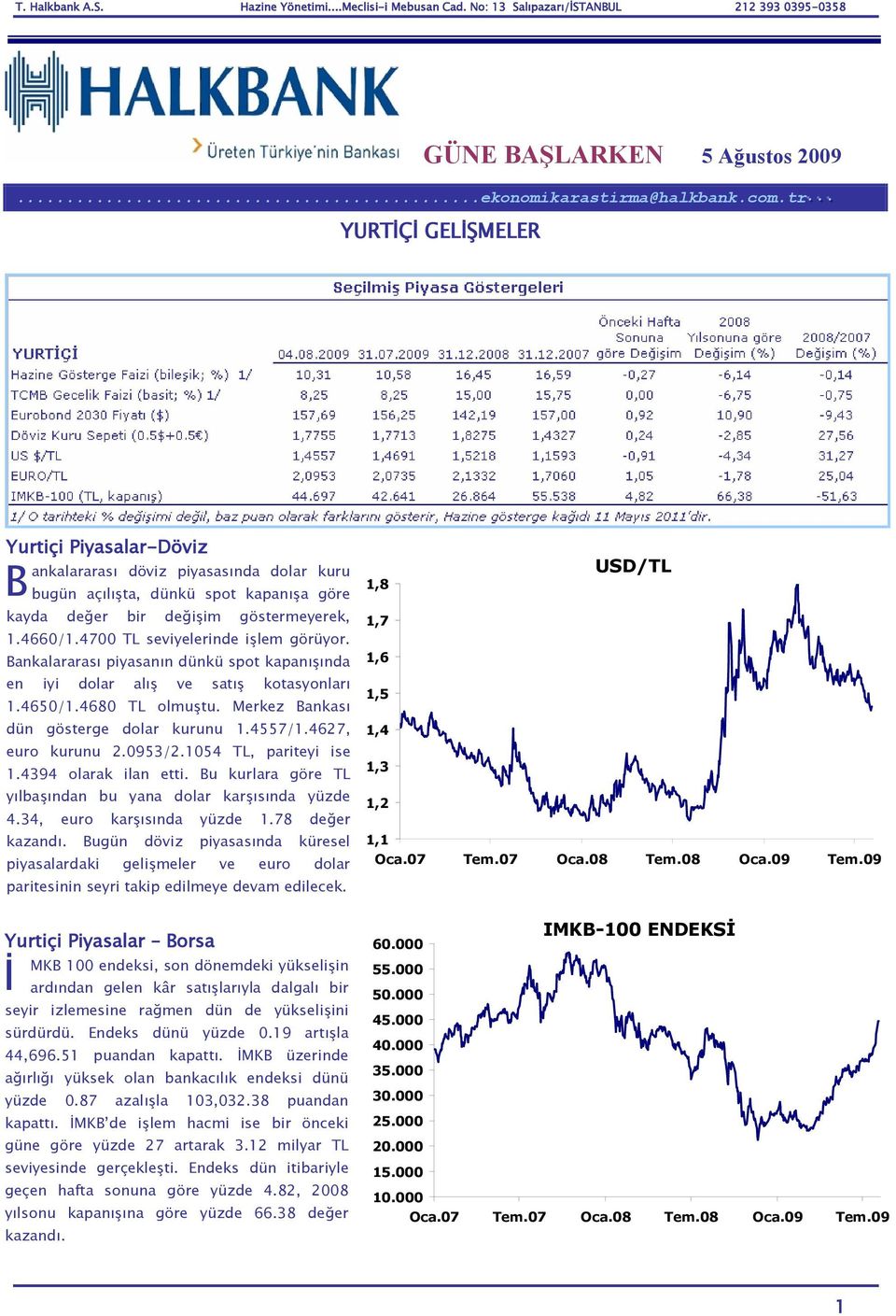 4700 TL seviyelerinde işlem görüyor. Bankalararası piyasanın dünkü spot kapanışında en iyi dolar alış ve satış kotasyonları 1.4650/1.4680 TL olmuştu. Merkez Bankası dün gösterge dolar kurunu 1.4557/1.