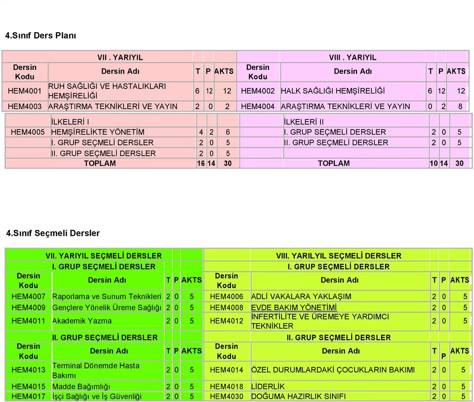 0 2 HEM4004 ARAŞTIRMA TEKNİKLERİ VE YAYIN 0 2 8 İLKELERİ I İLKELERİ II HEM4005 HEMŞİRELİKTE YÖNETİM 4 2 6 I. GRUP SEÇMELİ DERSLER 2 0 5 I. GRUP SEÇMELİ DERSLER 2 0 5 II.